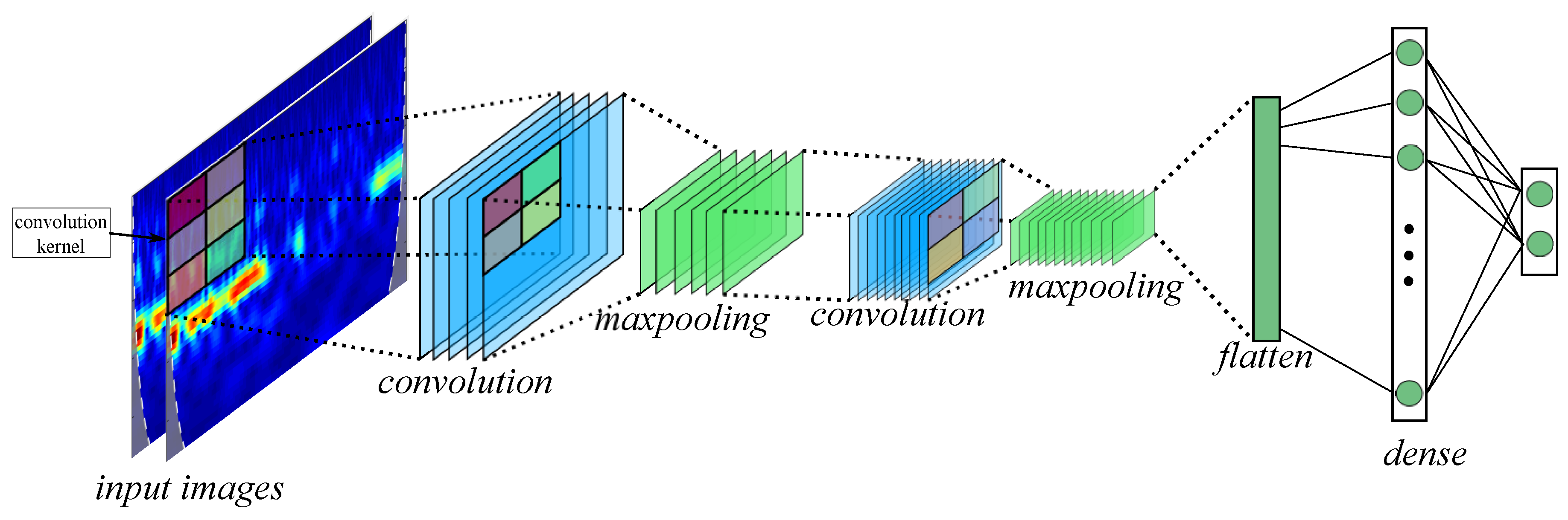 Sensors 19 04541 g004