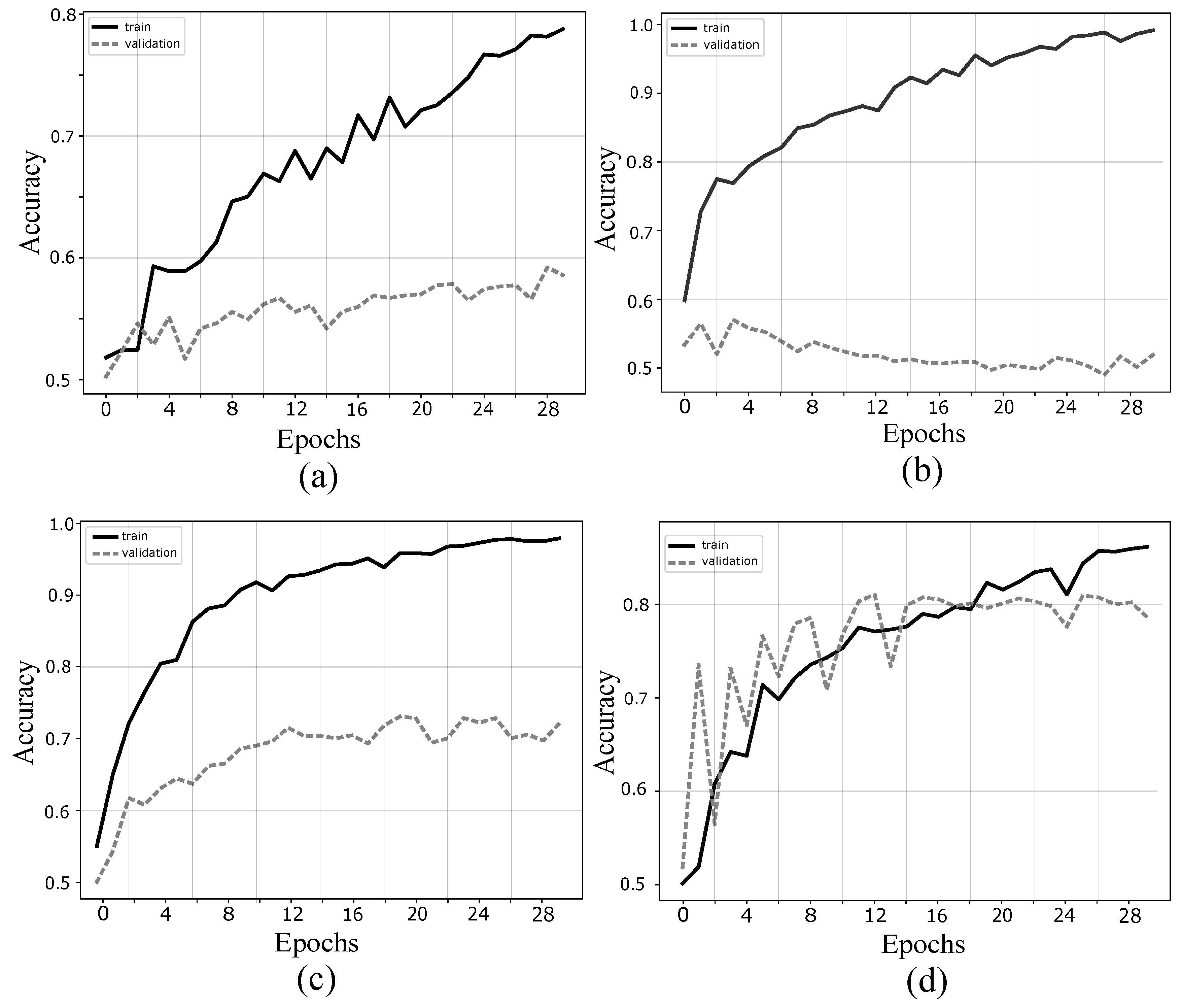 Sensors 19 04541 g005