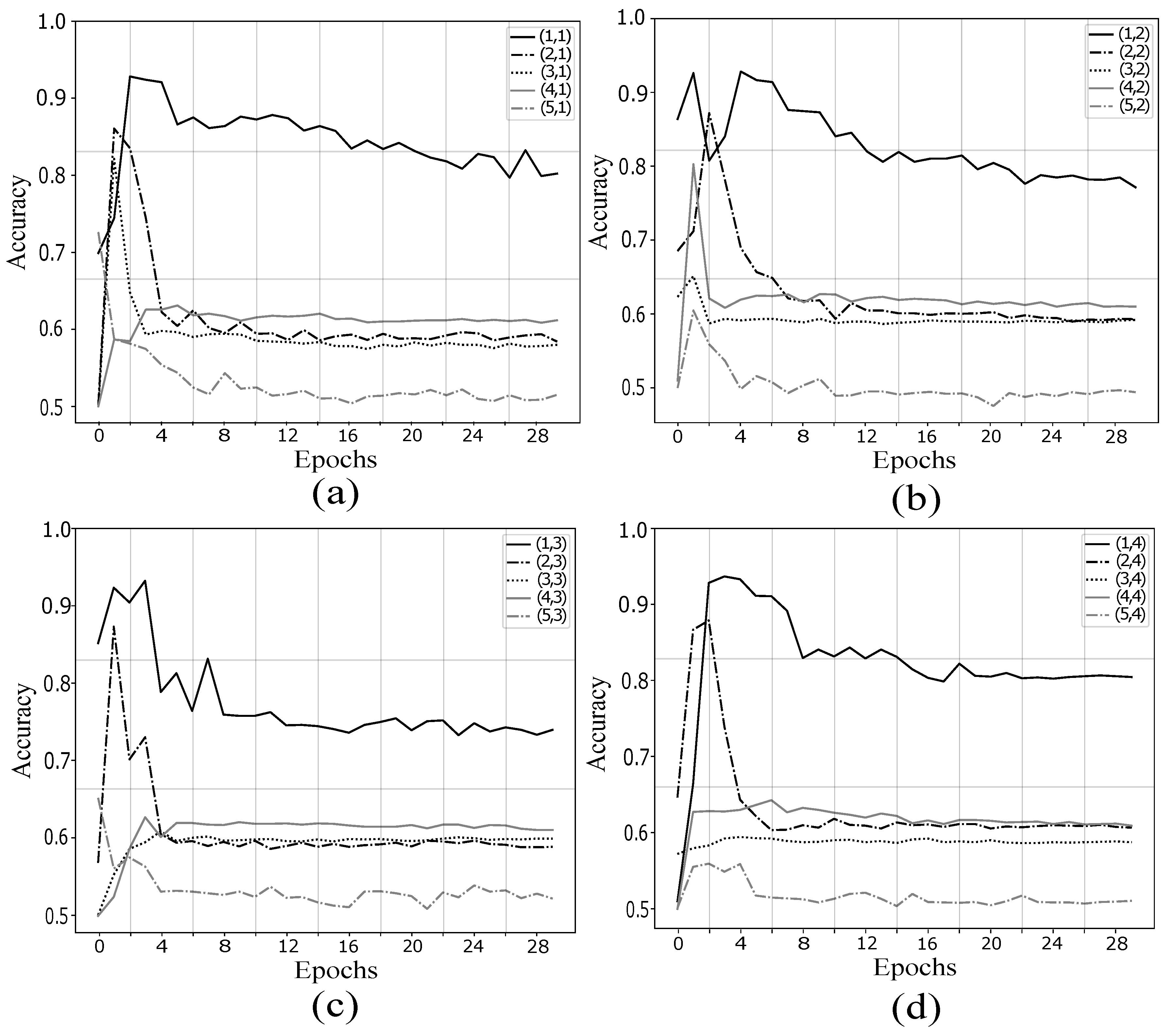 Sensors 19 04541 g008