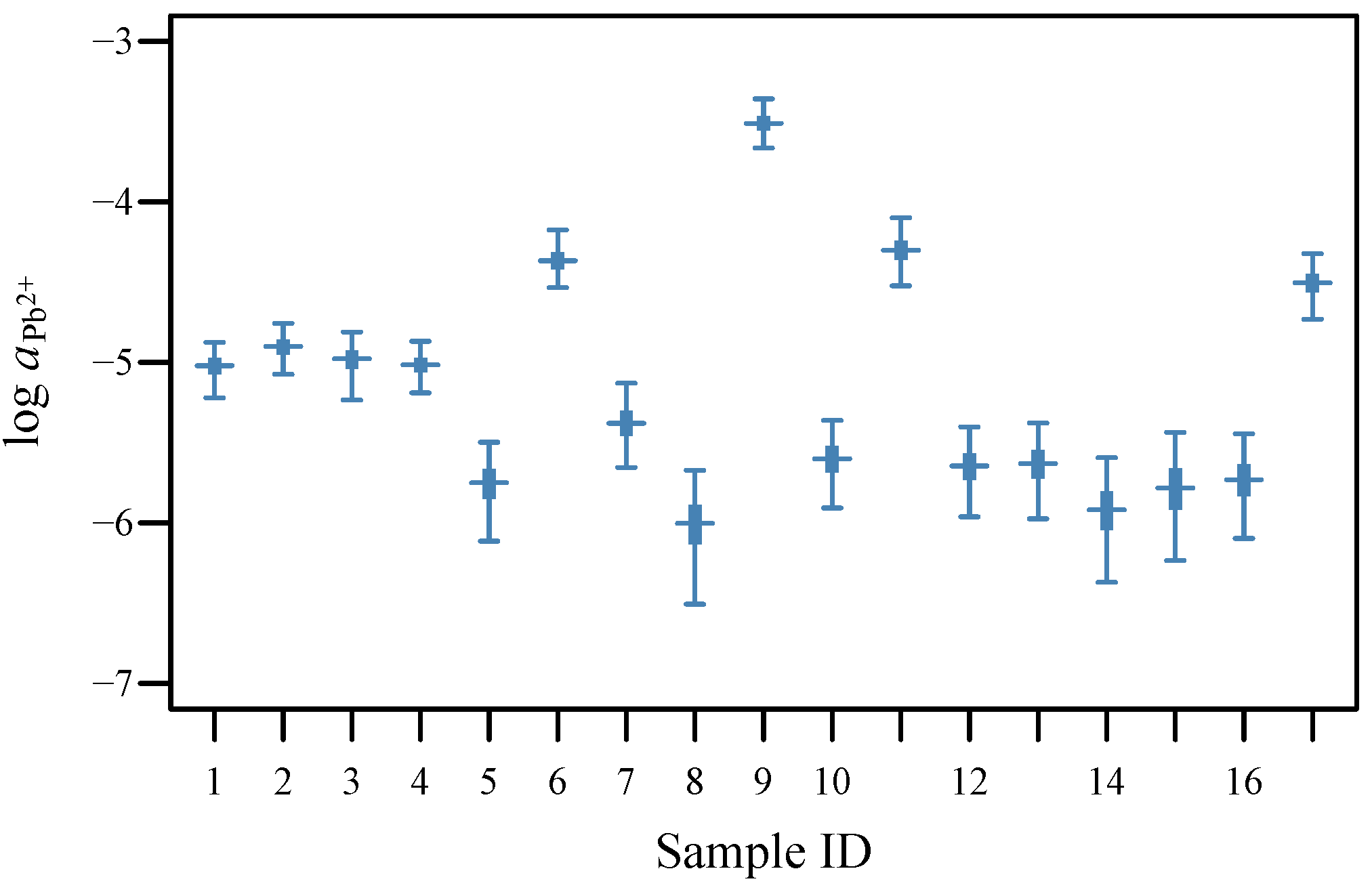 Sensors 19 04544 g004