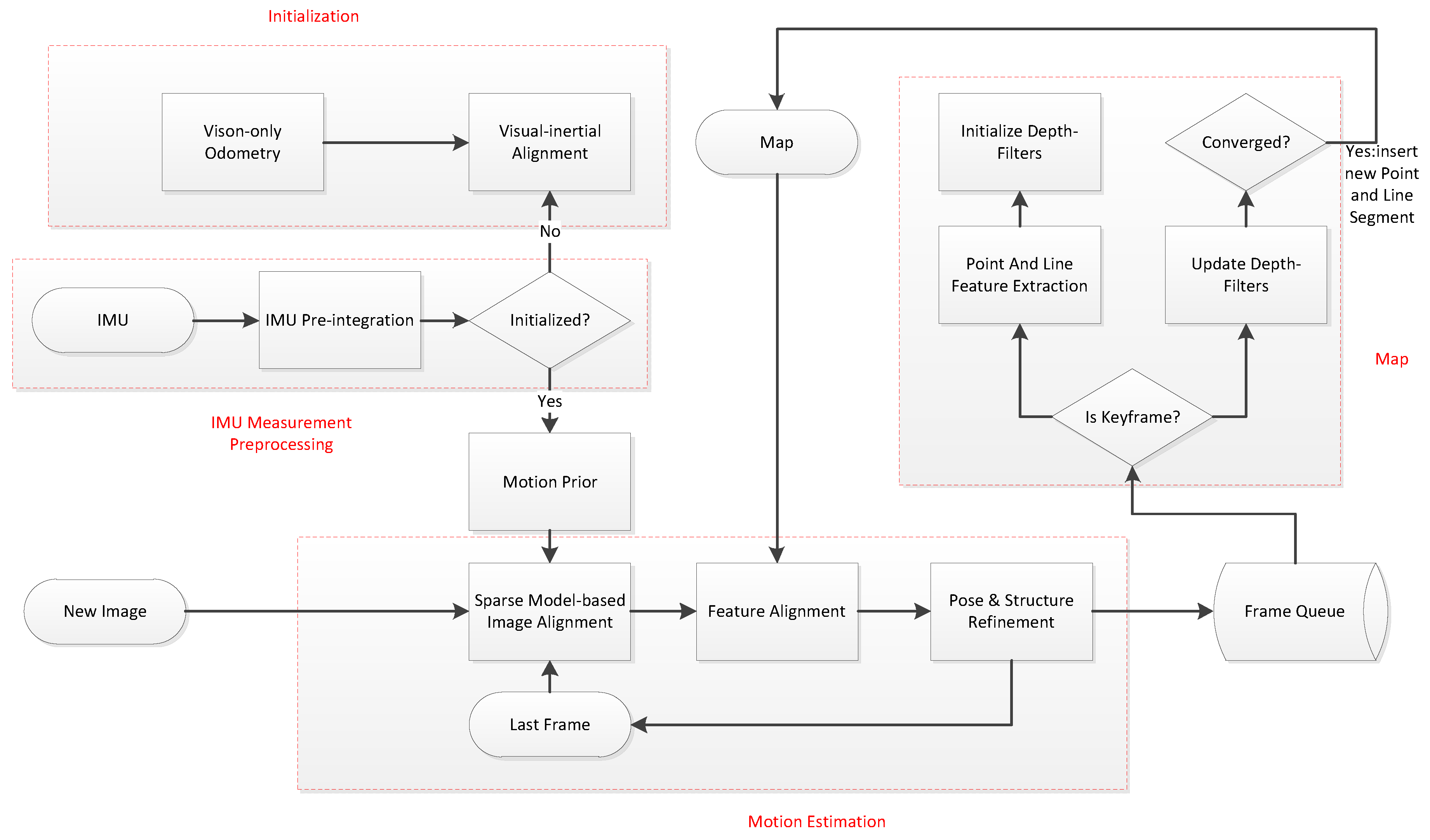 Sensors 19 04545 g001