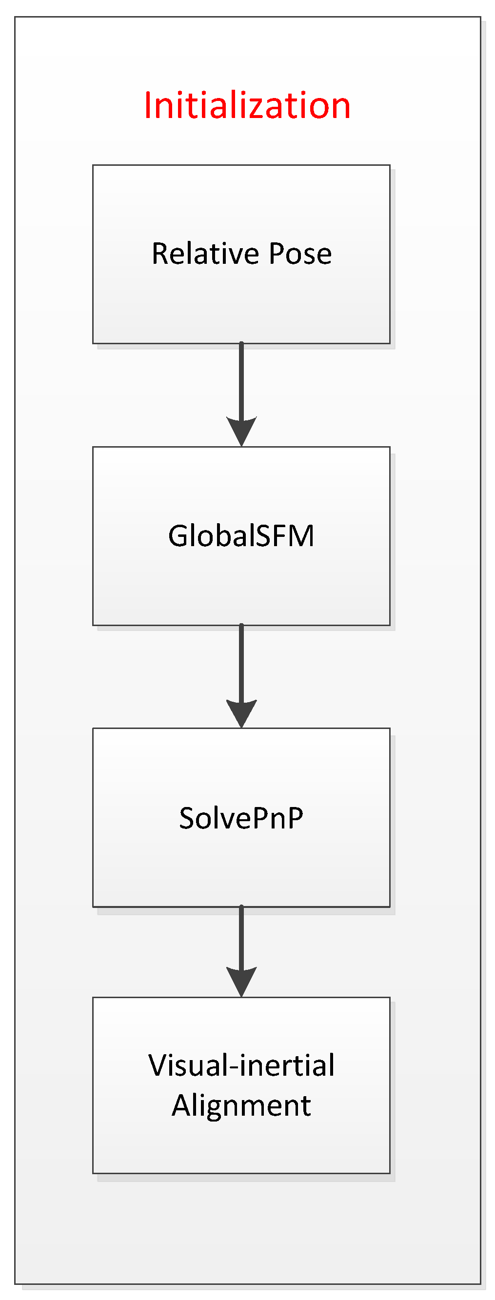Sensors 19 04545 g002