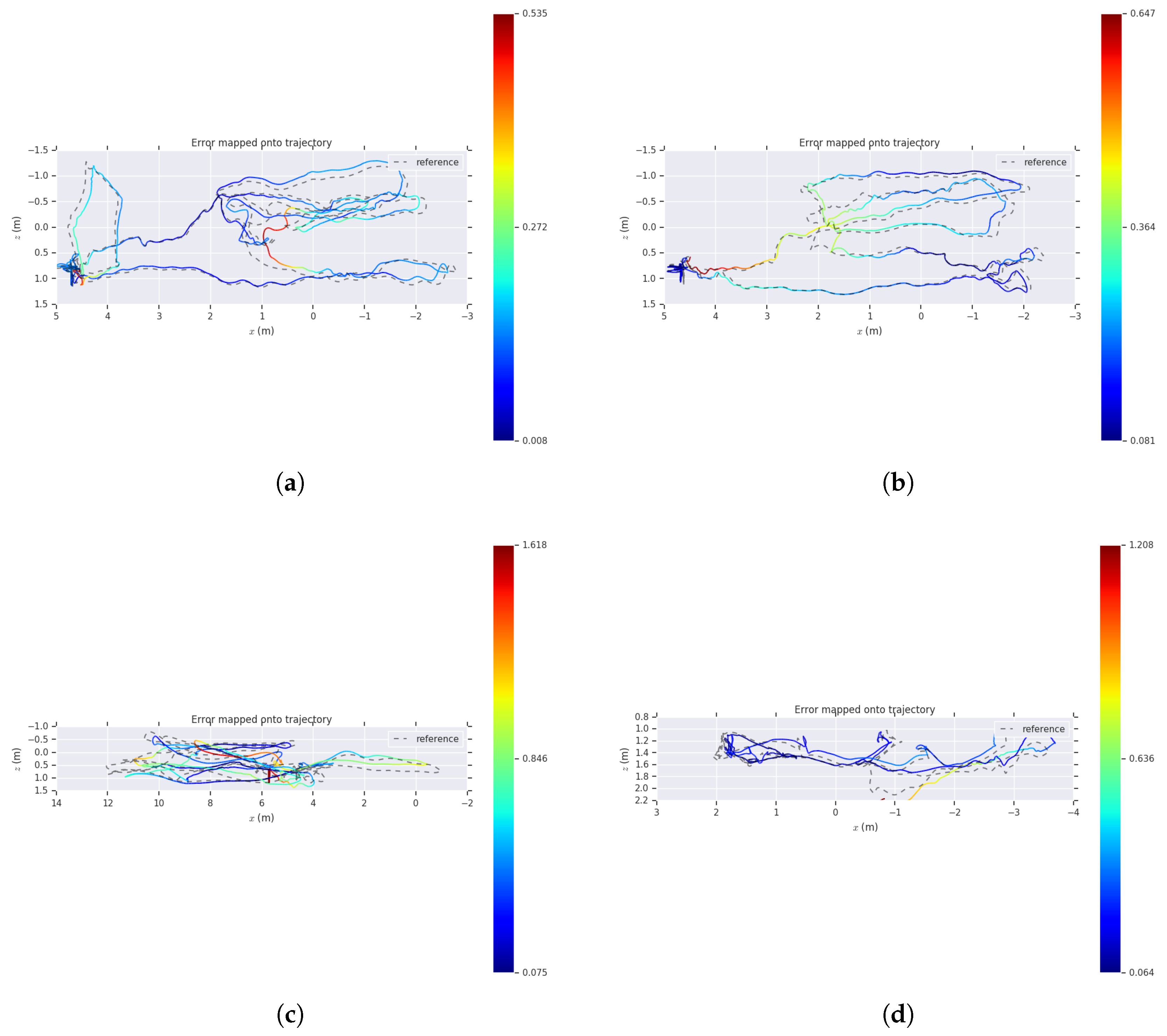 Sensors 19 04545 g008