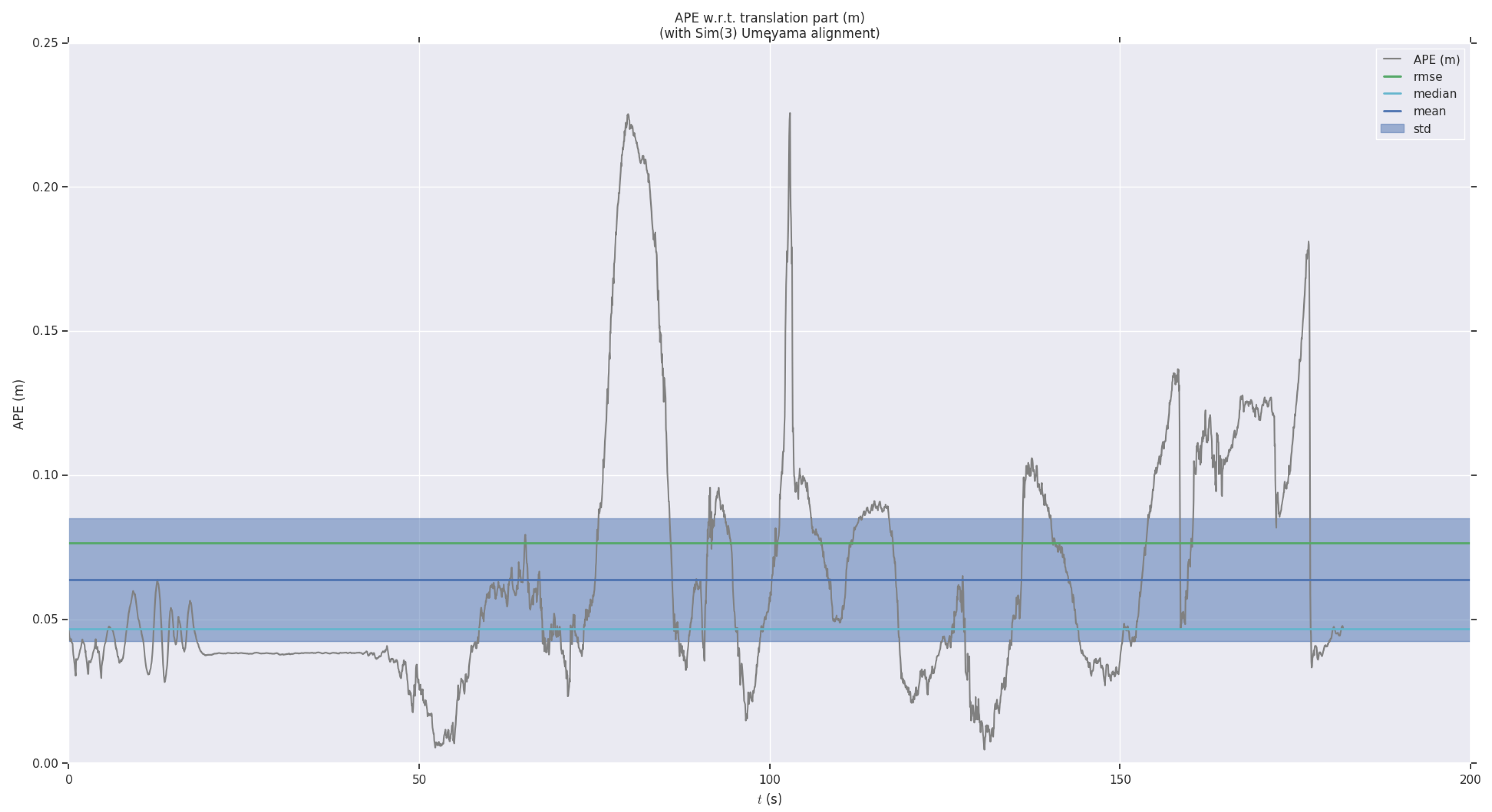 Sensors 19 04545 g009