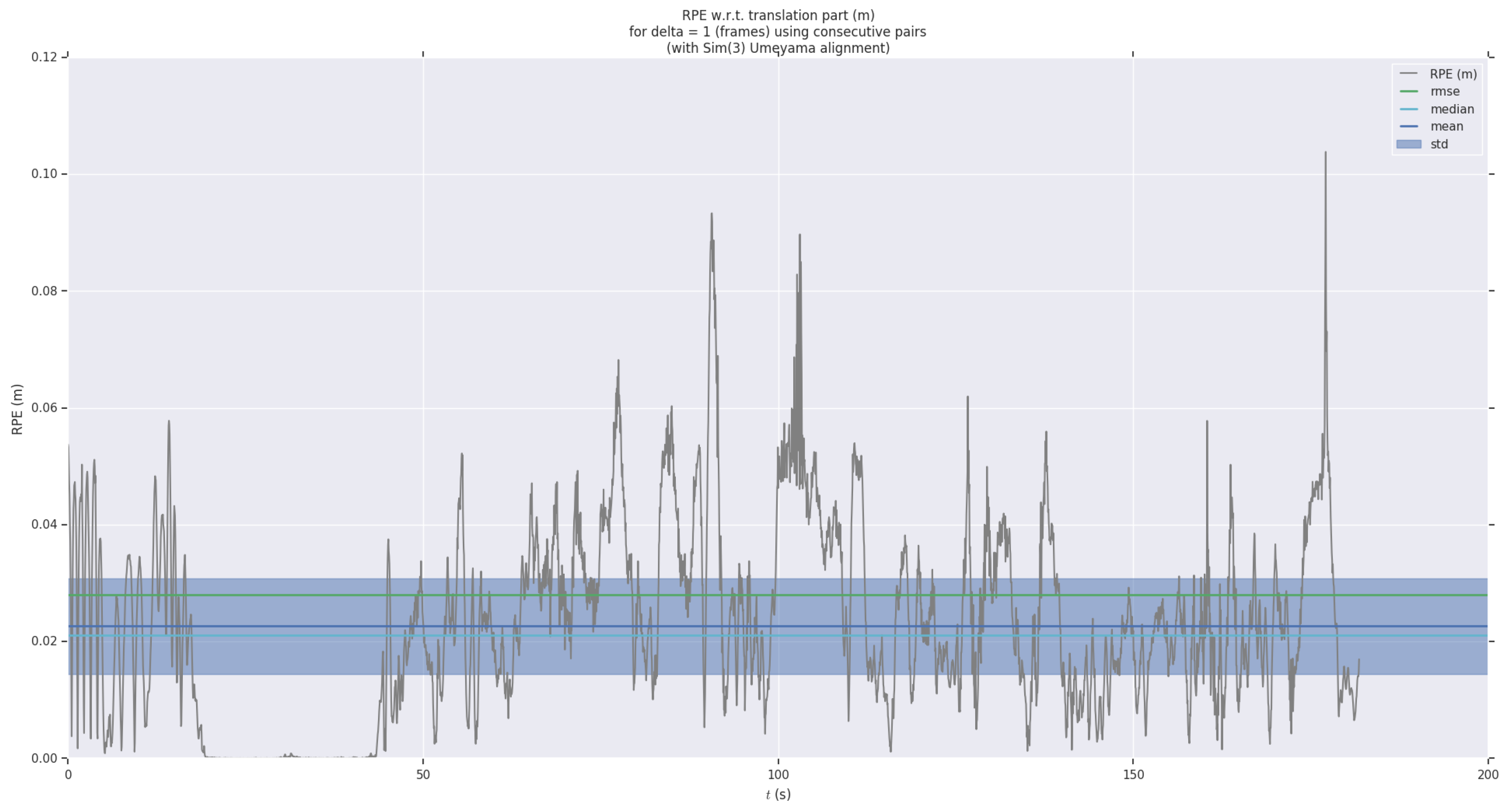Sensors 19 04545 g010