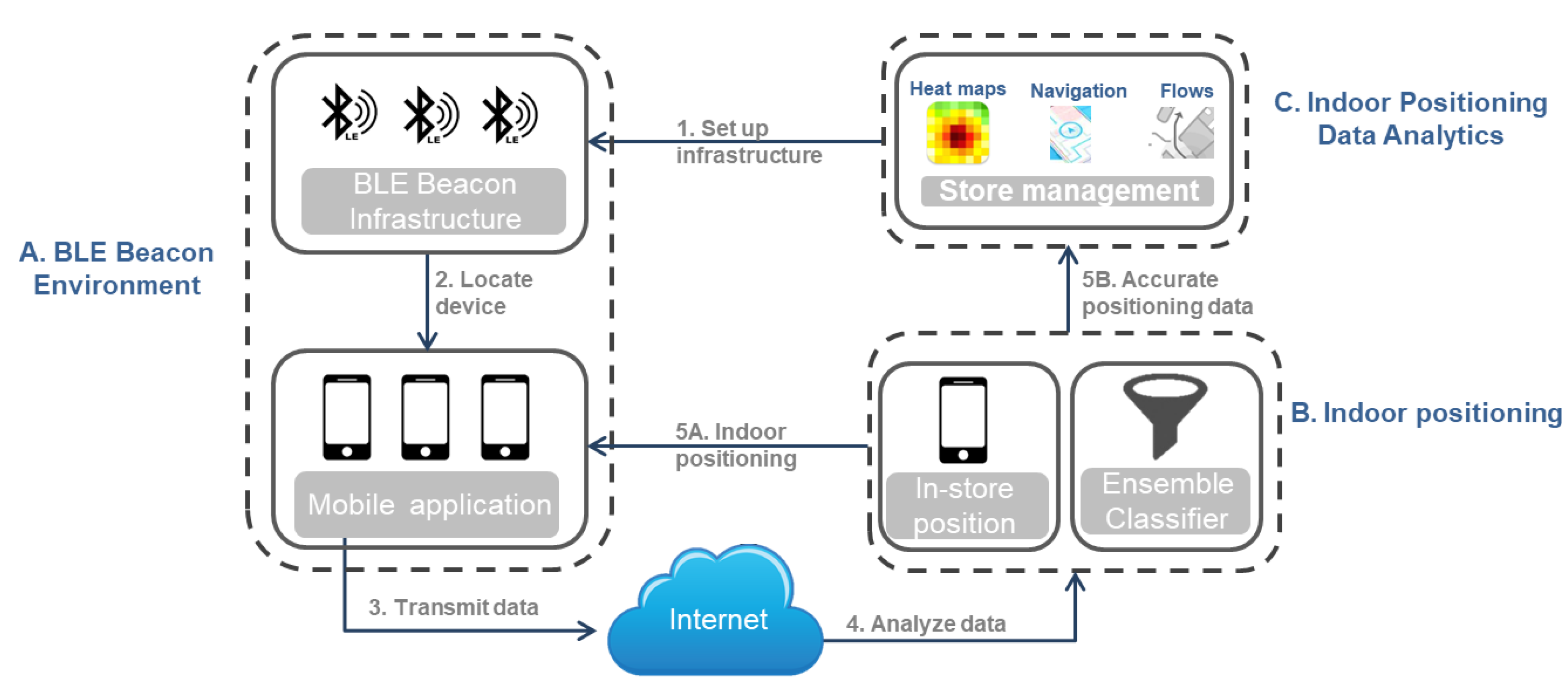 Sensors 19 04550 g002