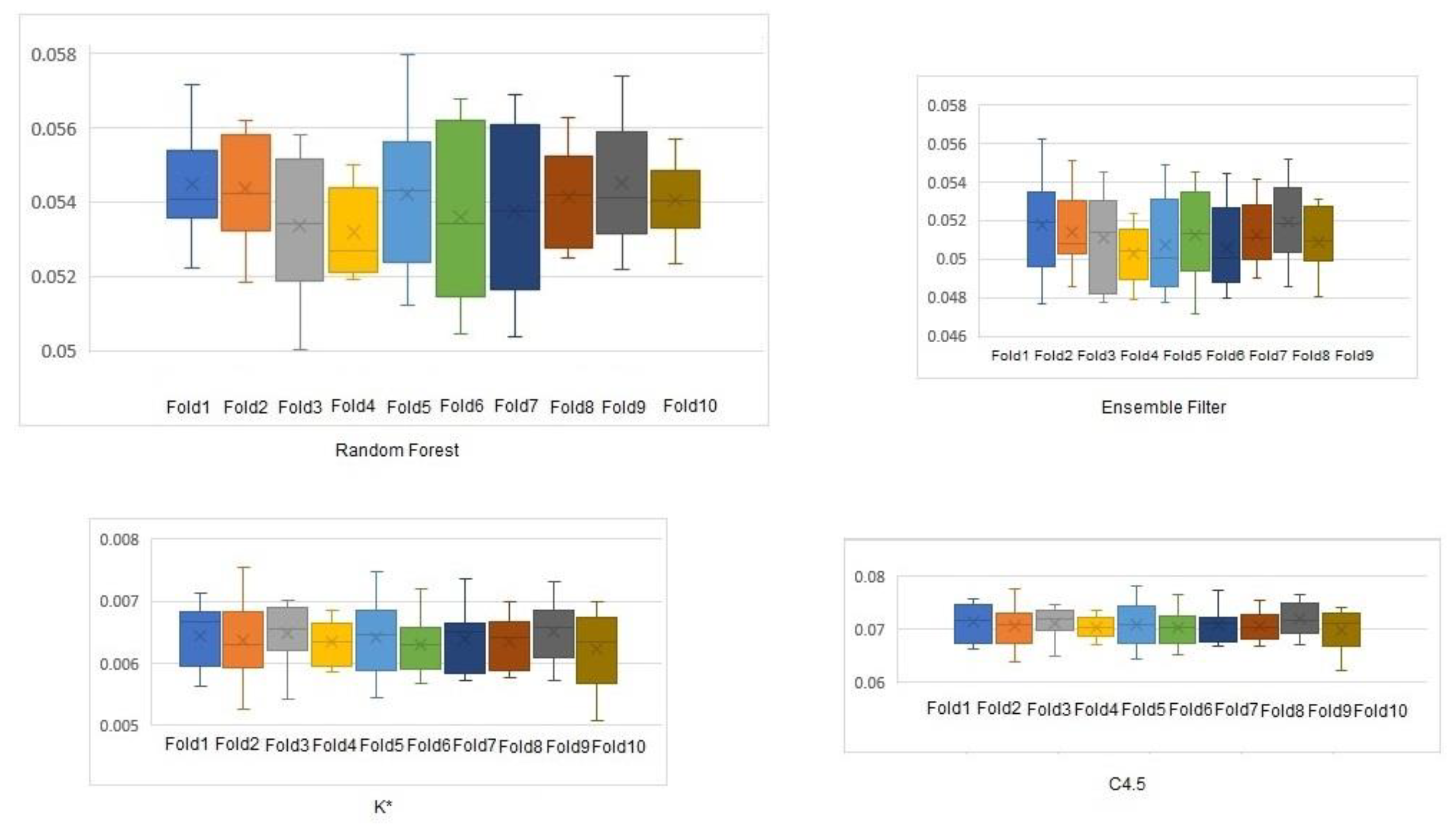 Sensors 19 04550 g009