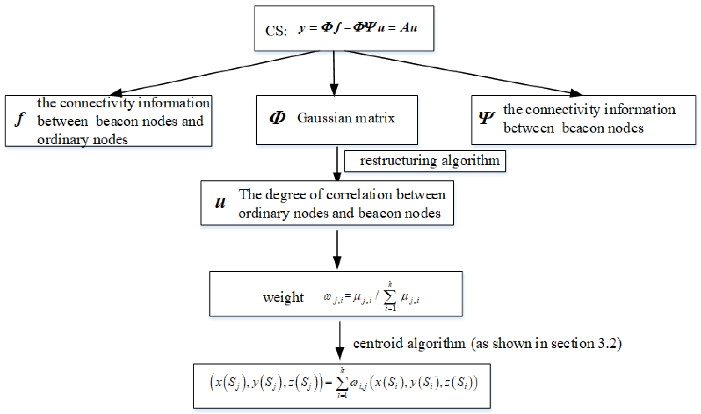 Sensors 19 04552 g004