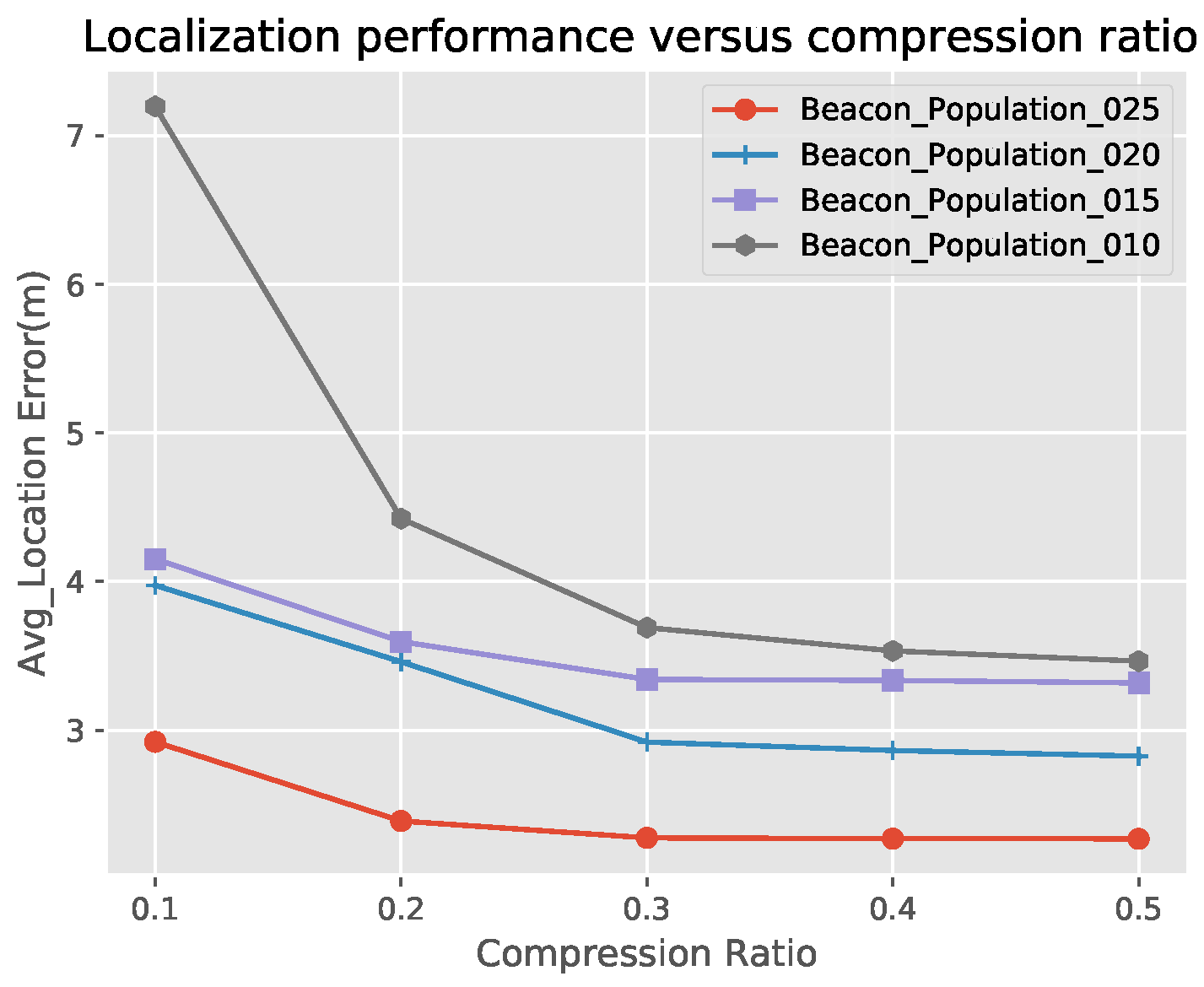 Sensors 19 04552 g006