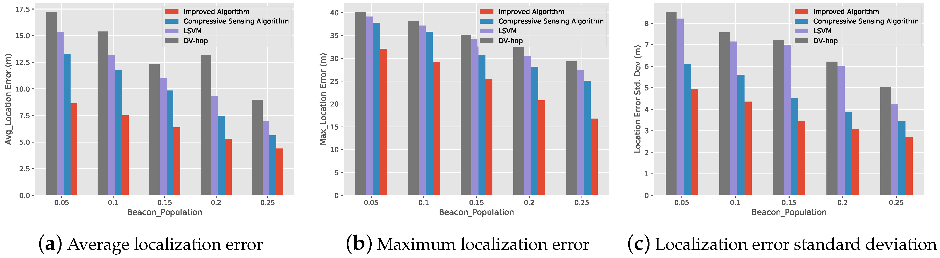 Sensors 19 04552 g007