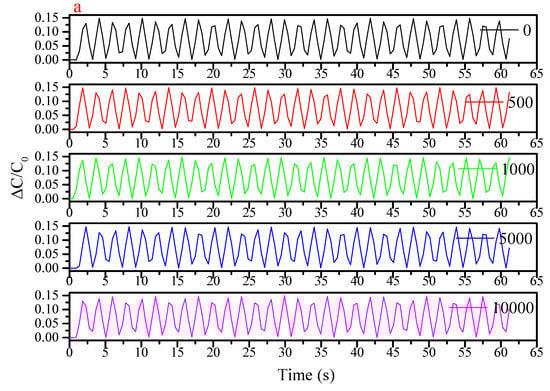 Sensors 19 04553 g0a3a Sensors 19 04553 g0a3a