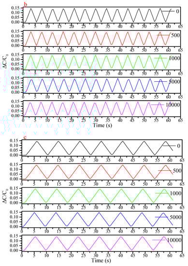 Sensors 19 04553 g0a3b