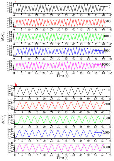 Sensors 19 04553 g0a4a Sensors 19 04553 g0a4a