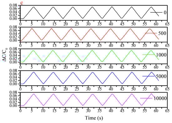 Sensors 19 04553 g0a4b