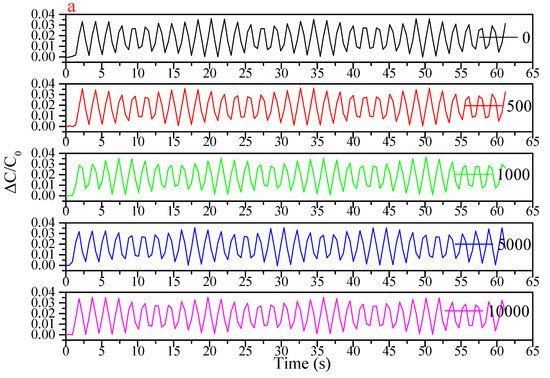 Sensors 19 04553 g0a5a Sensors 19 04553 g0a5a