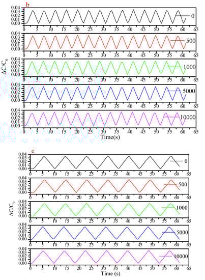 Sensors 19 04553 g0a5b