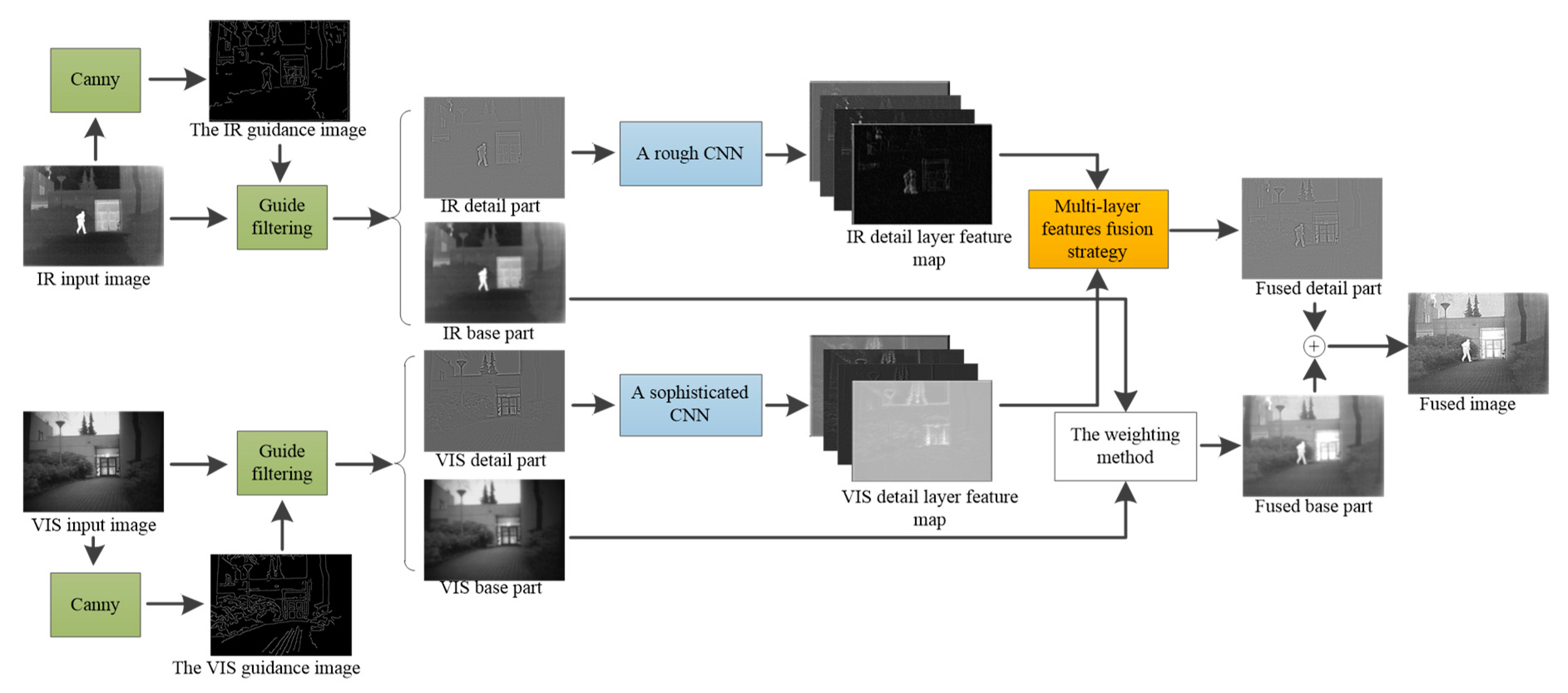 Sensors 19 04556 g002 Sensors 19 04556 g002