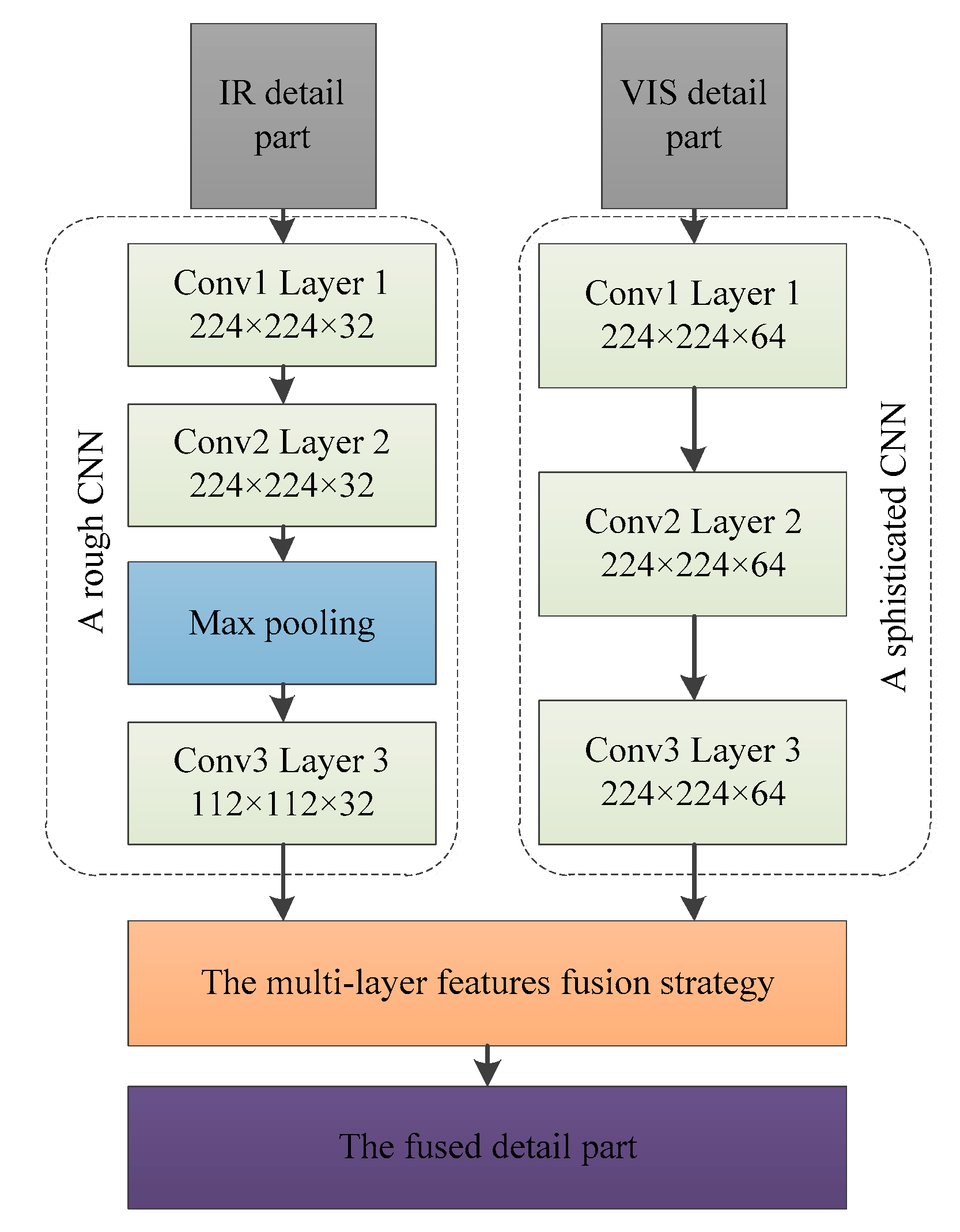 Sensors 19 04556 g004 Sensors 19 04556 g004