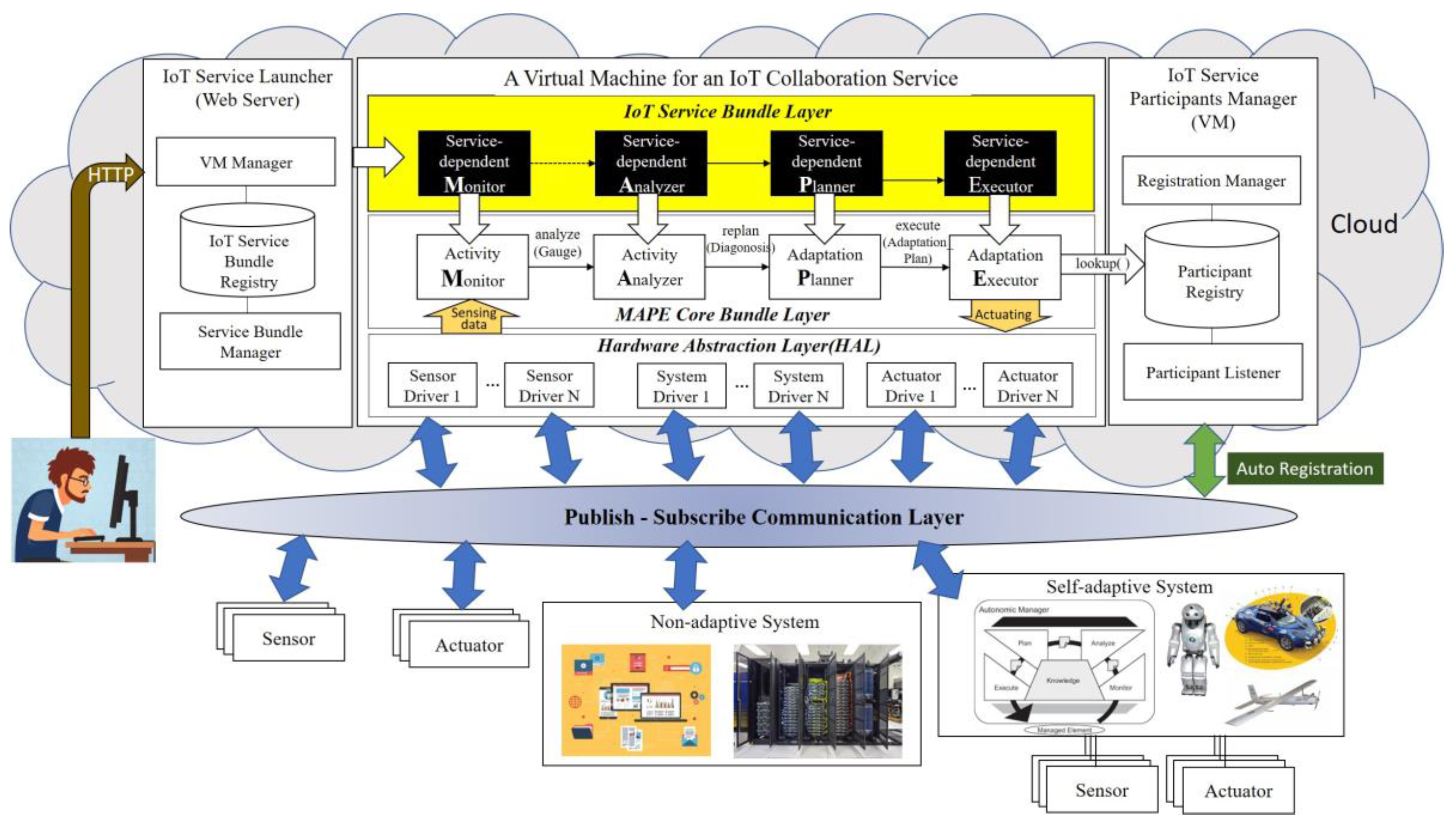 Sensors 19 04559 g001