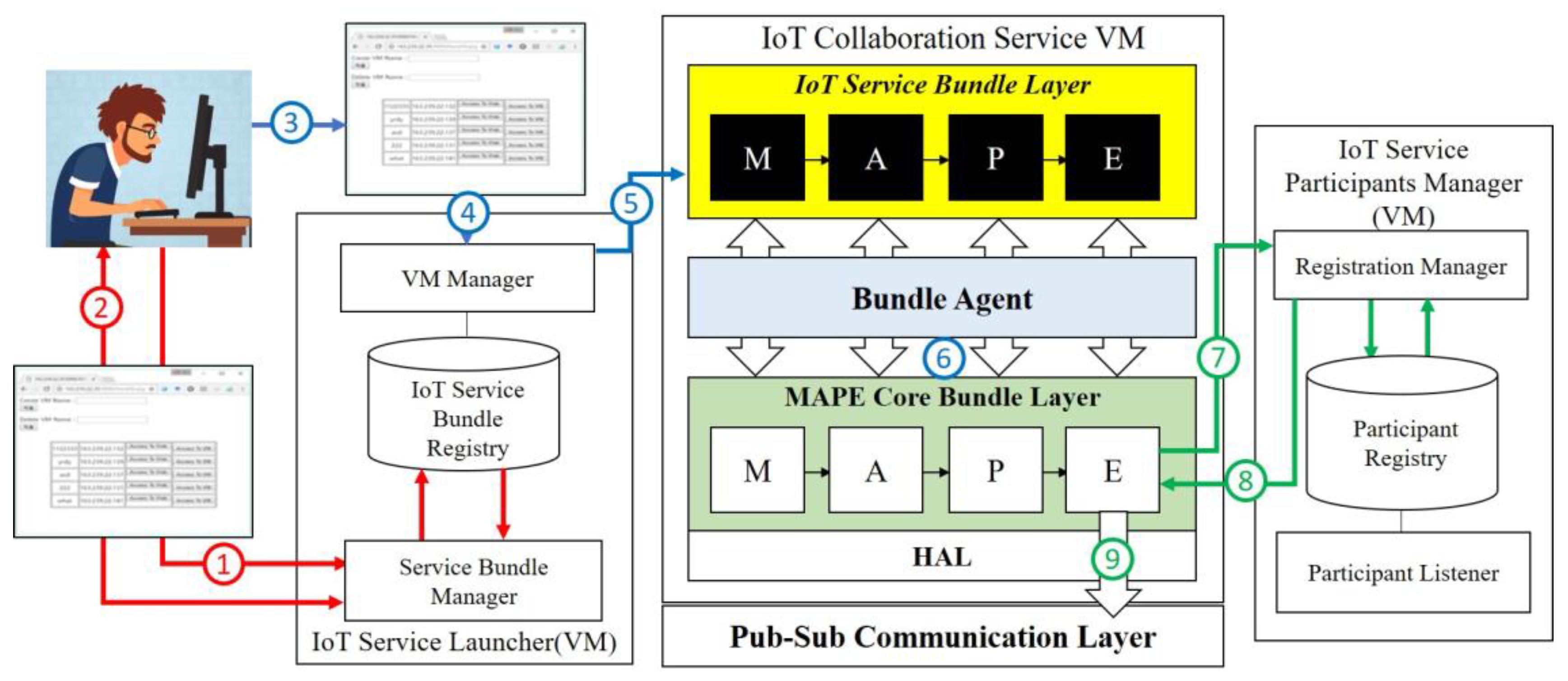 Sensors 19 04559 g002