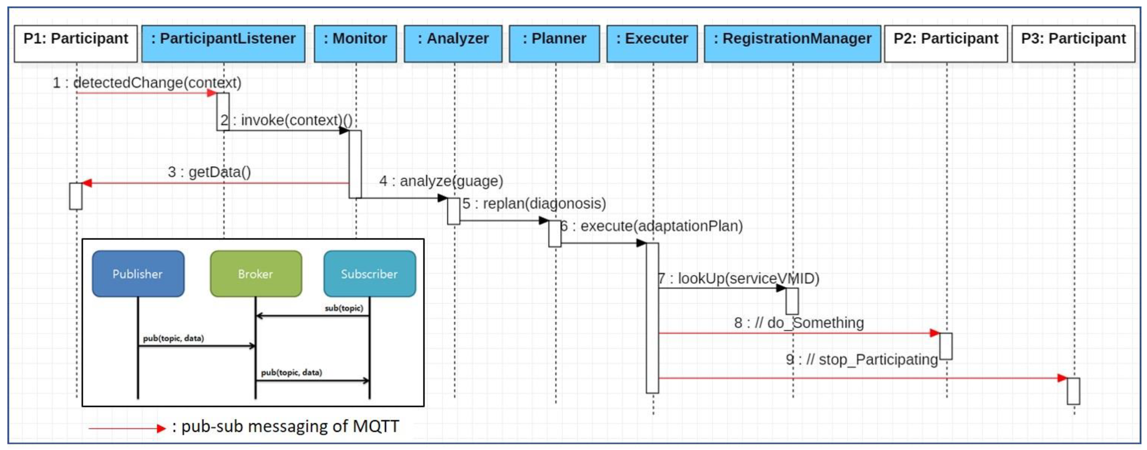 Sensors 19 04559 g003