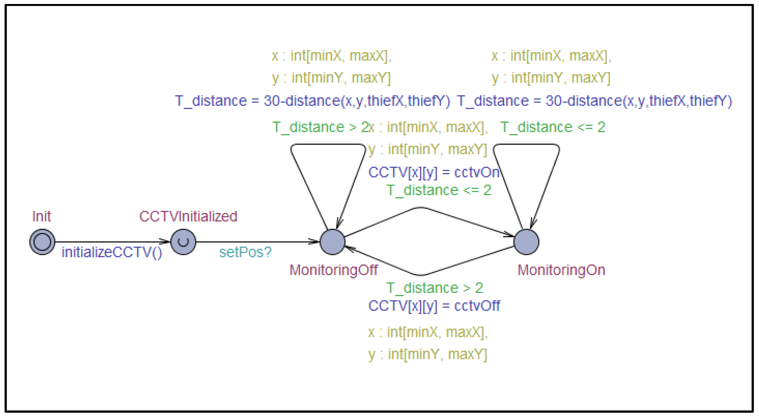 Sensors 19 04559 g006
