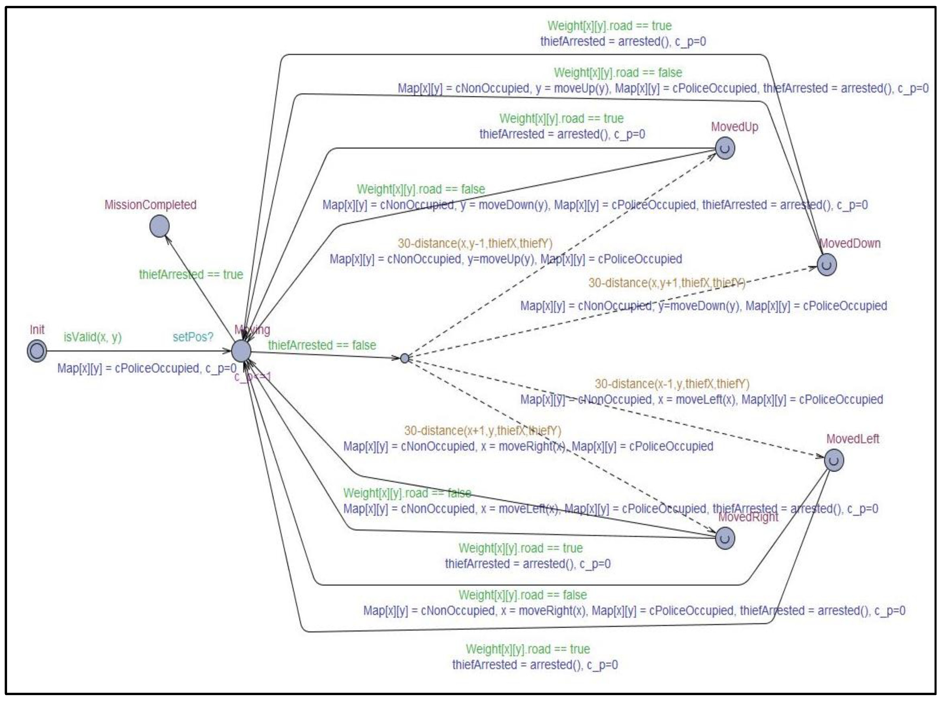 Sensors 19 04559 g007