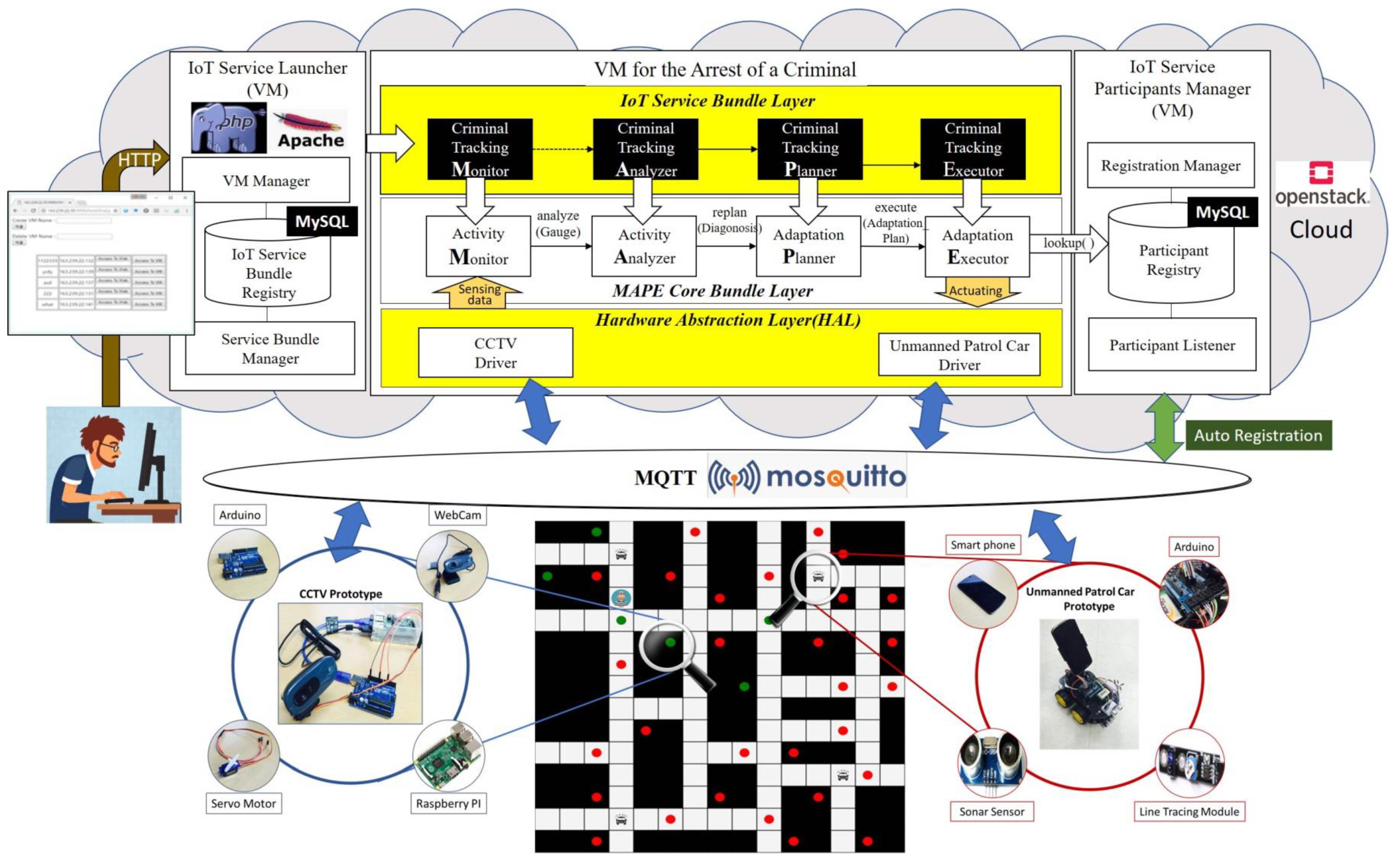 Sensors 19 04559 g008