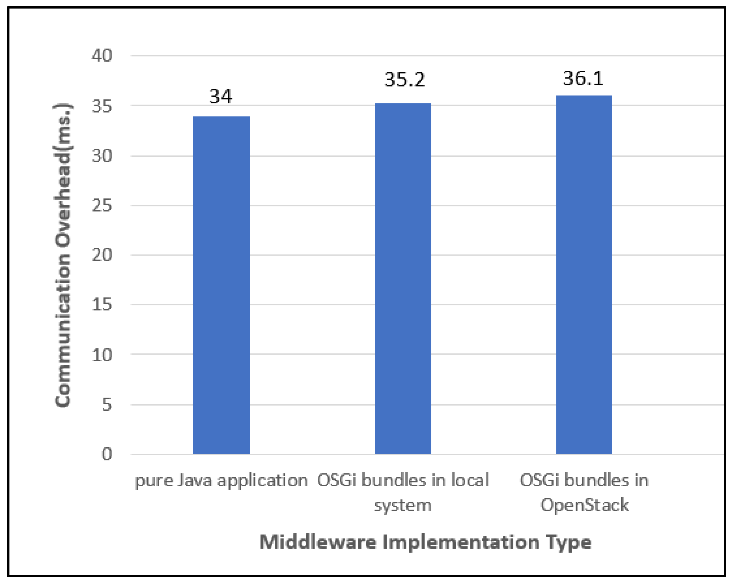 Sensors 19 04559 g011