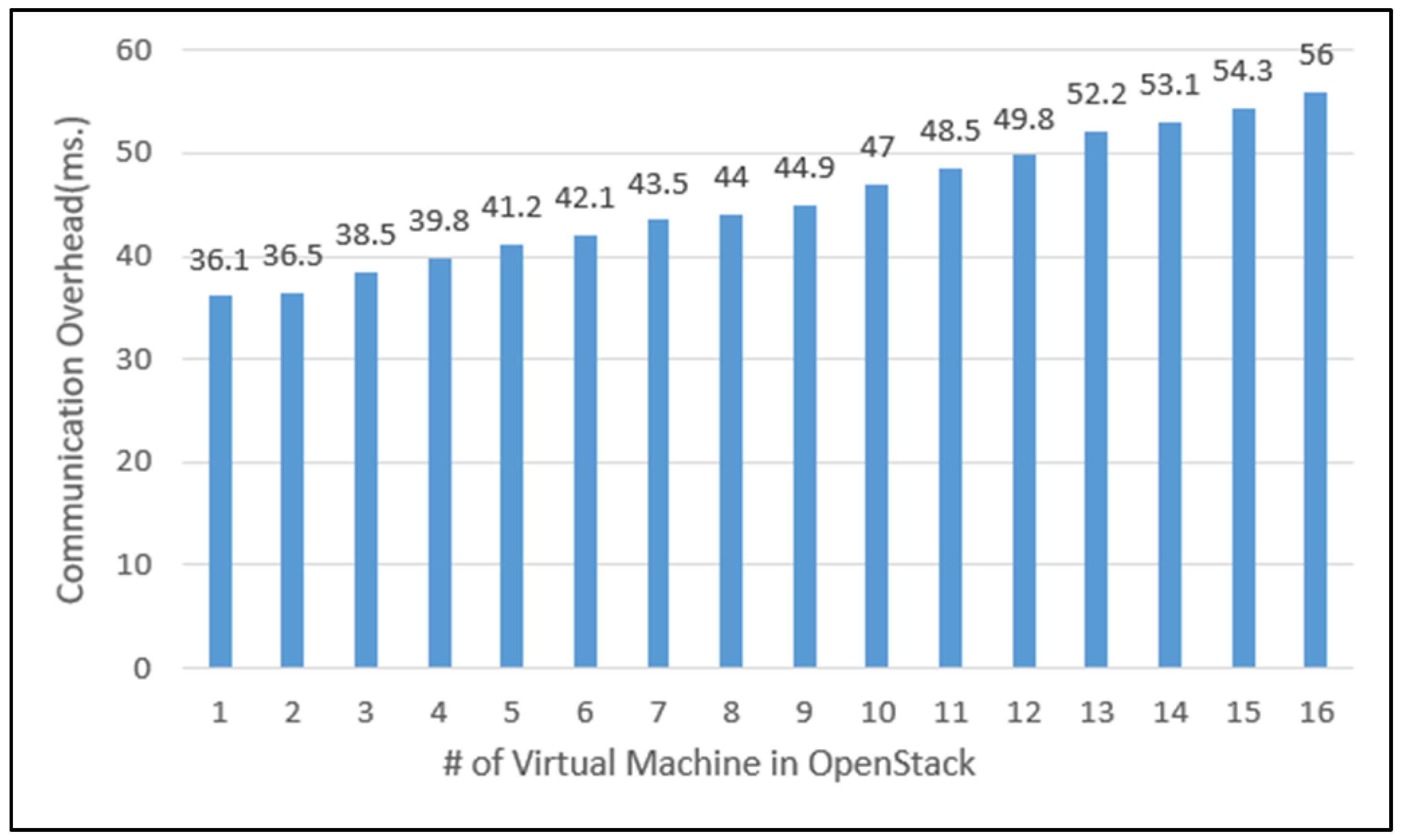 Sensors 19 04559 g012