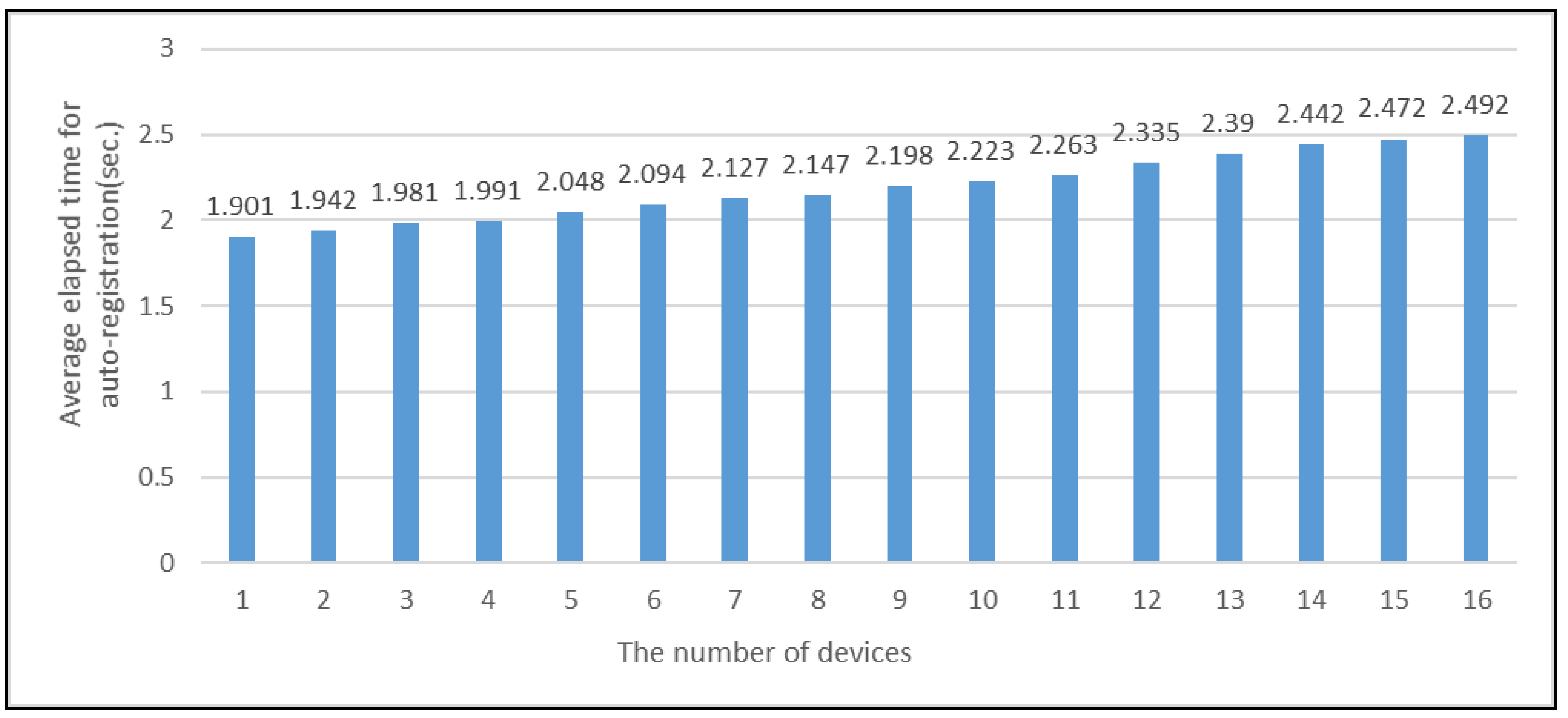 Sensors 19 04559 g013