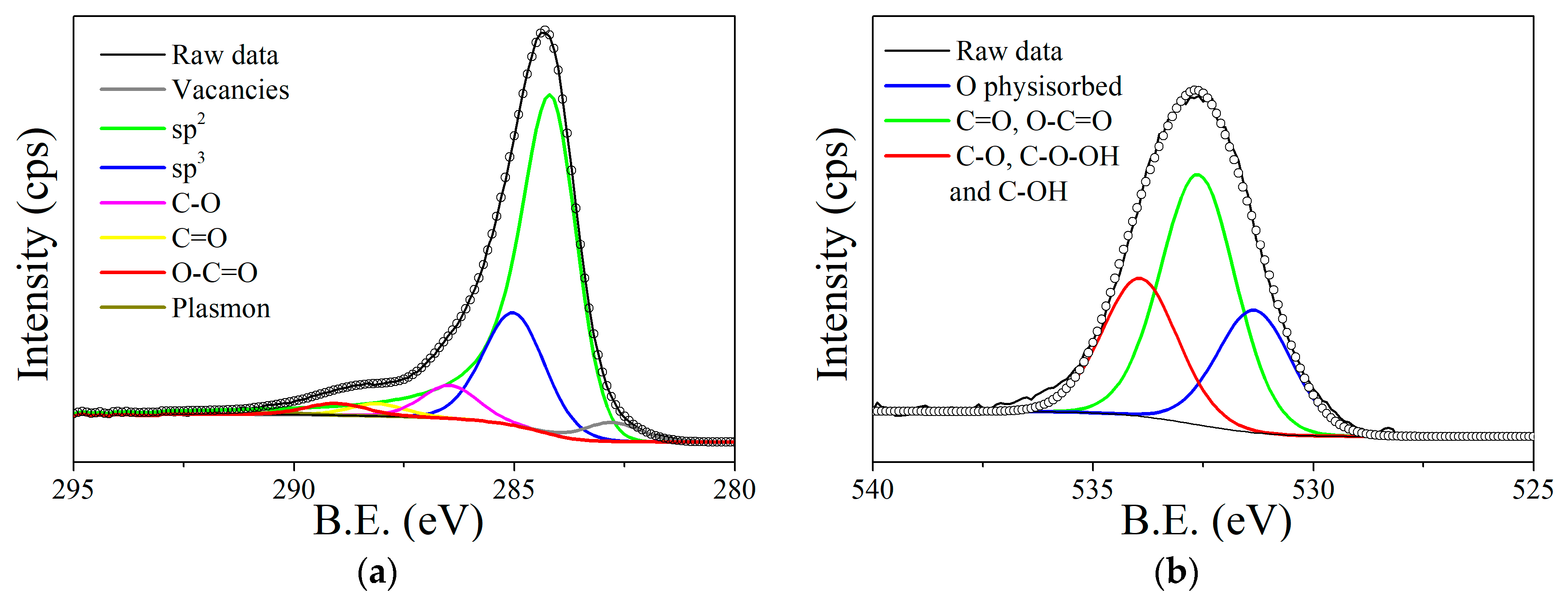 Sensors 19 04563 g003