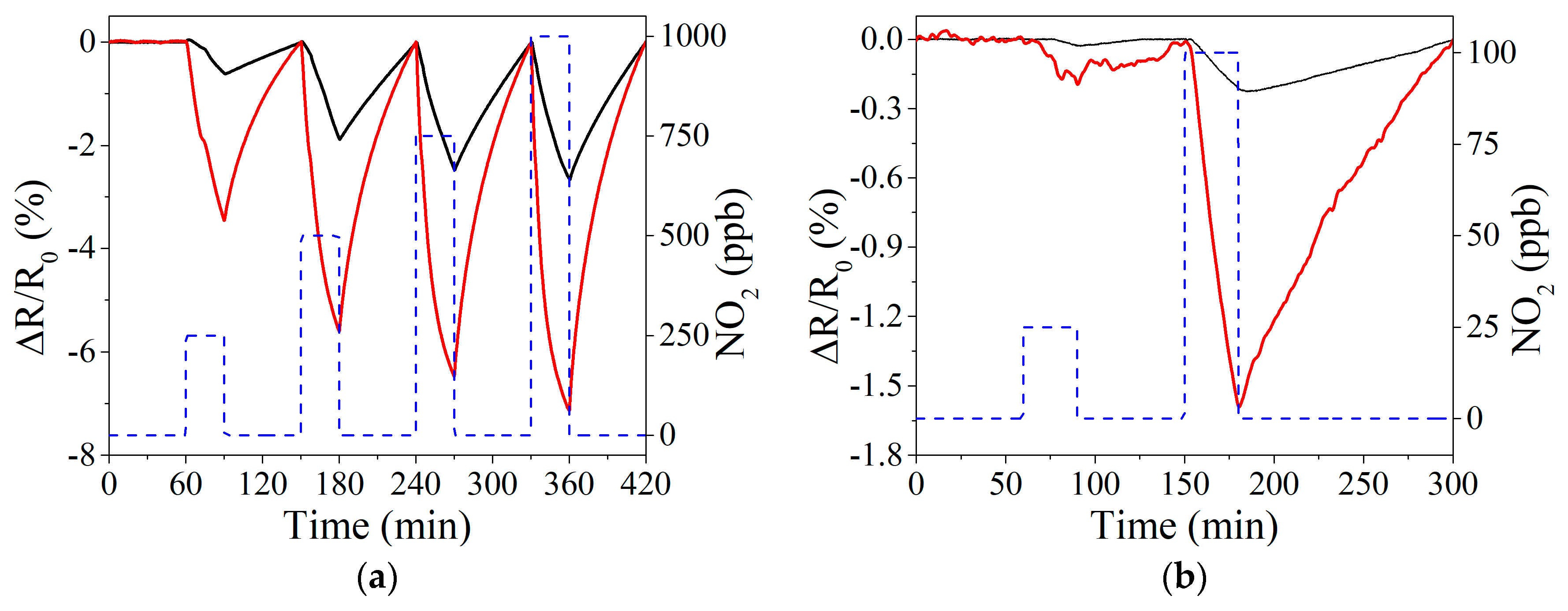 Sensors 19 04563 g004