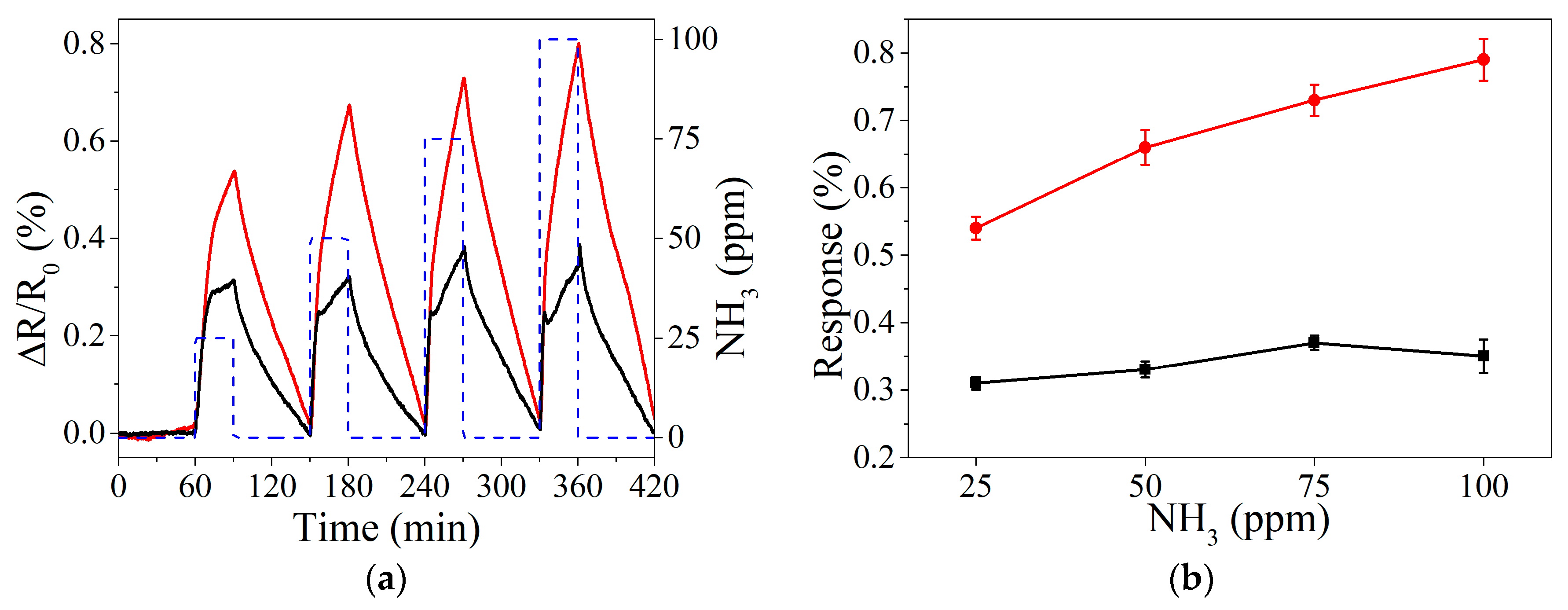 Sensors 19 04563 g006