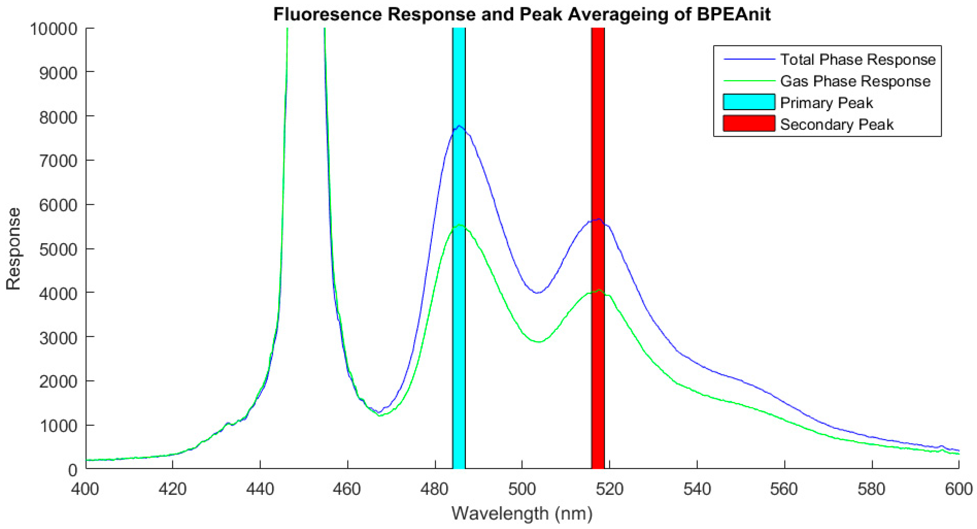 Sensors 19 04564 g002