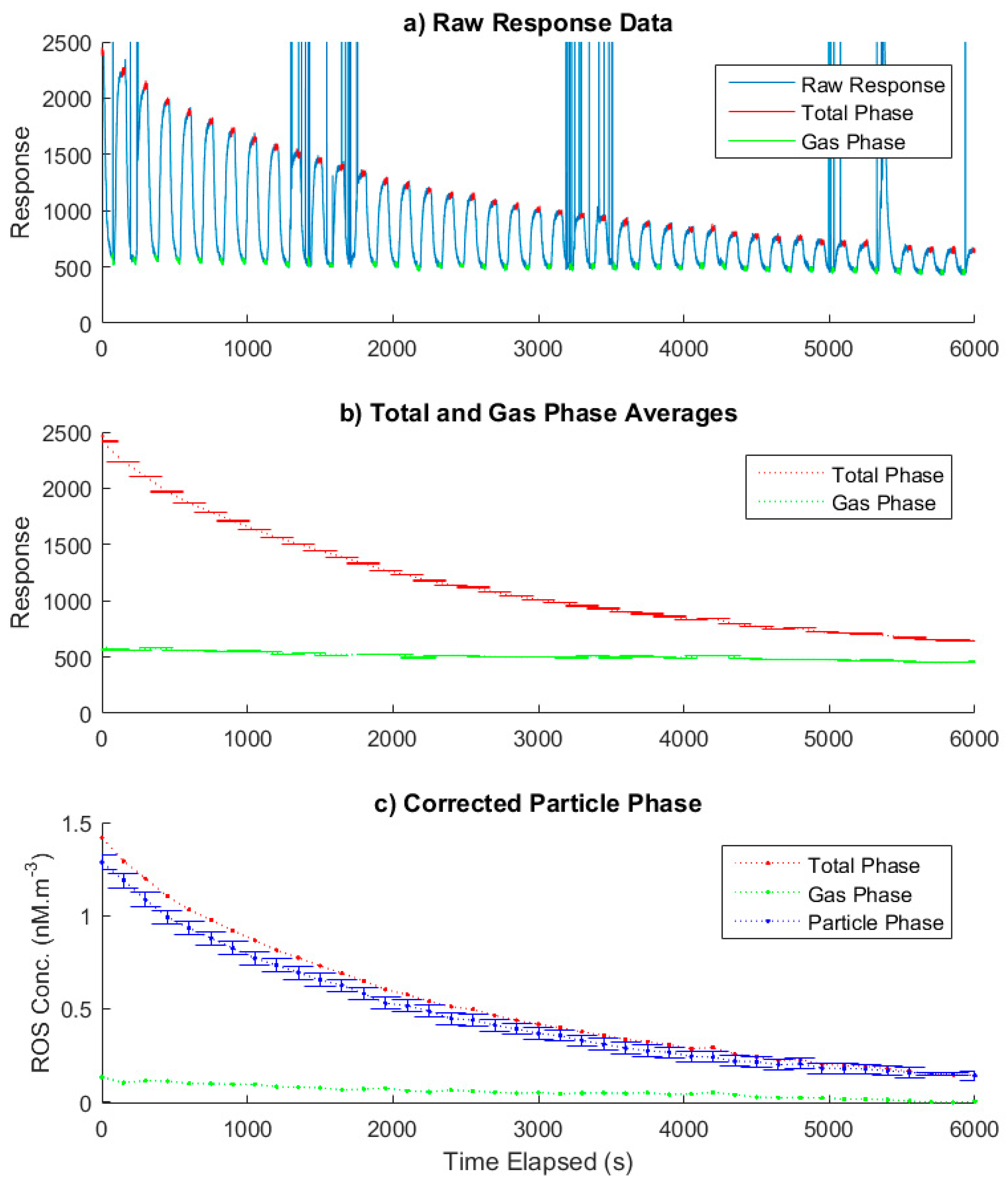 Sensors 19 04564 g004