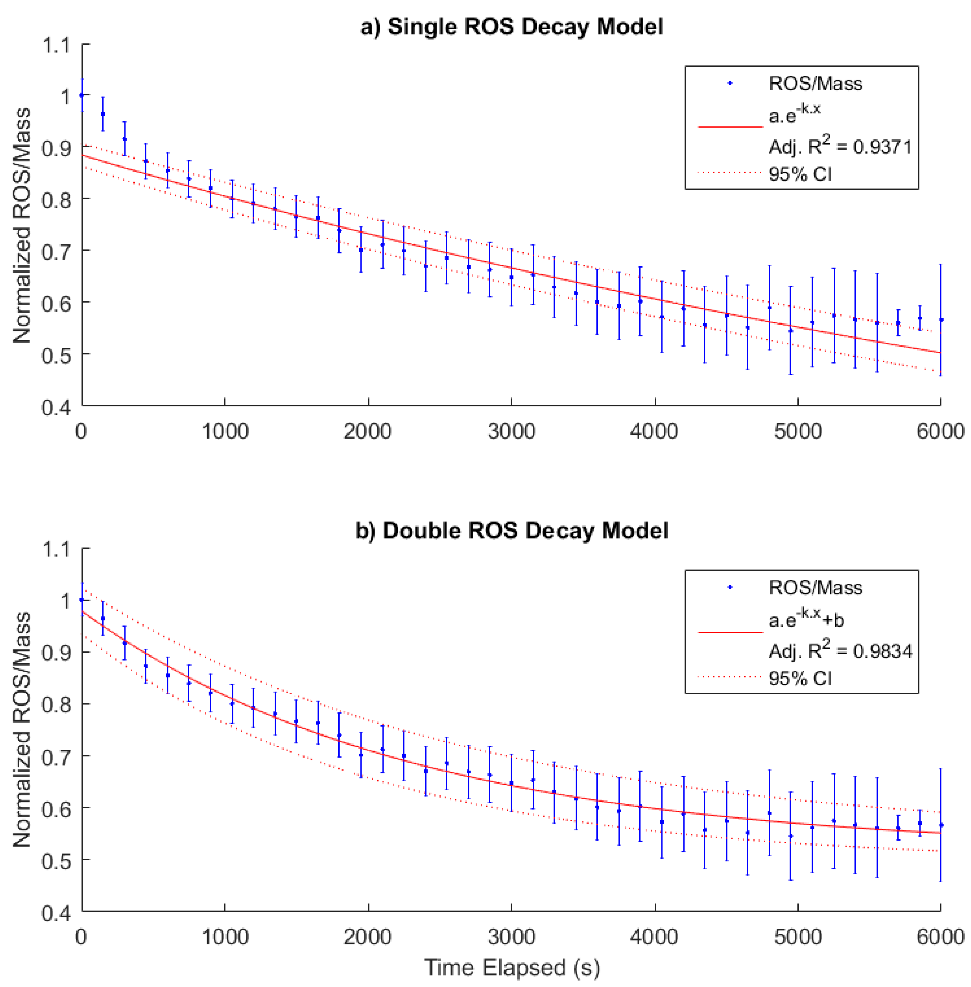 Sensors 19 04564 g005