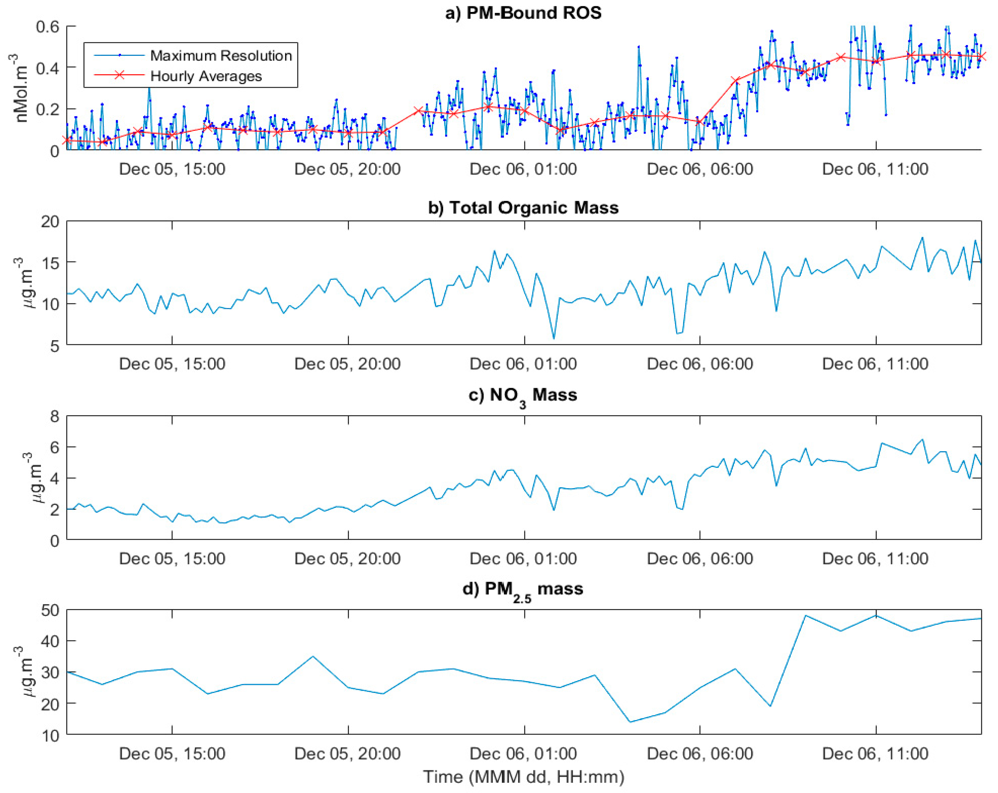 Sensors 19 04564 g006