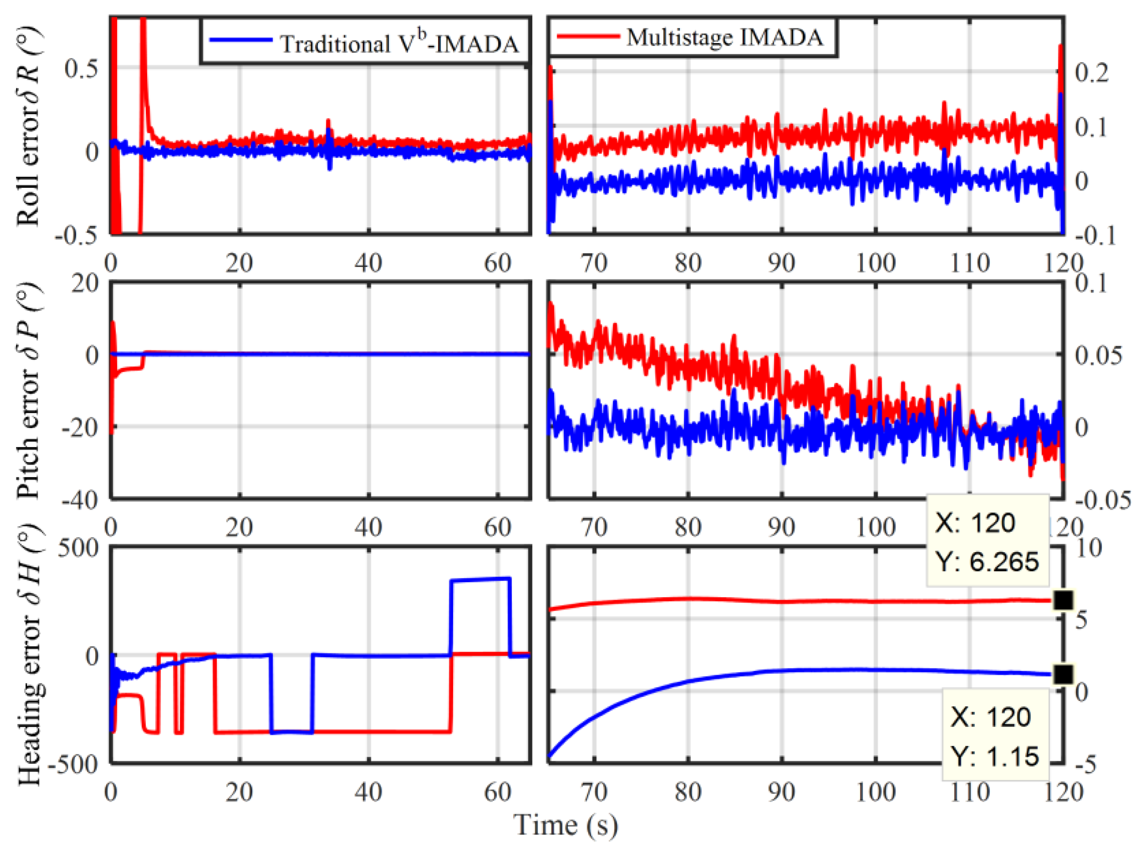 Sensors 19 04568 g005