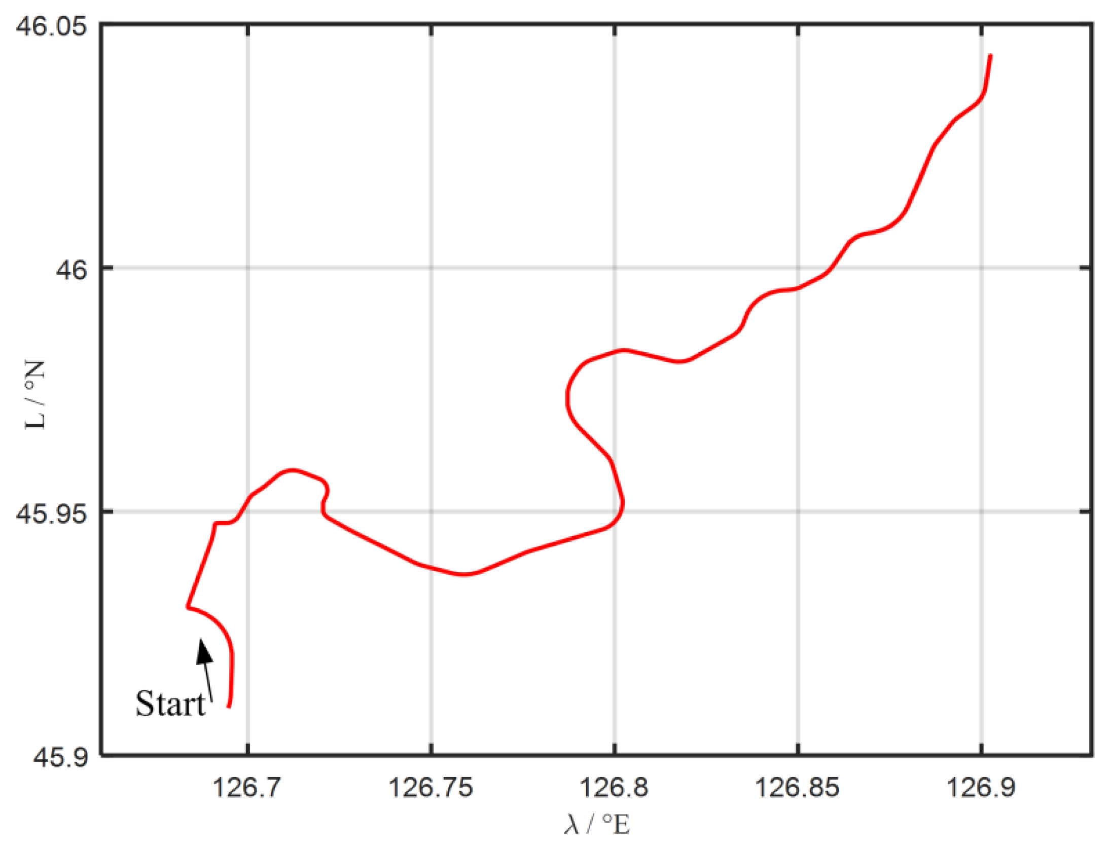 Sensors 19 04568 g006