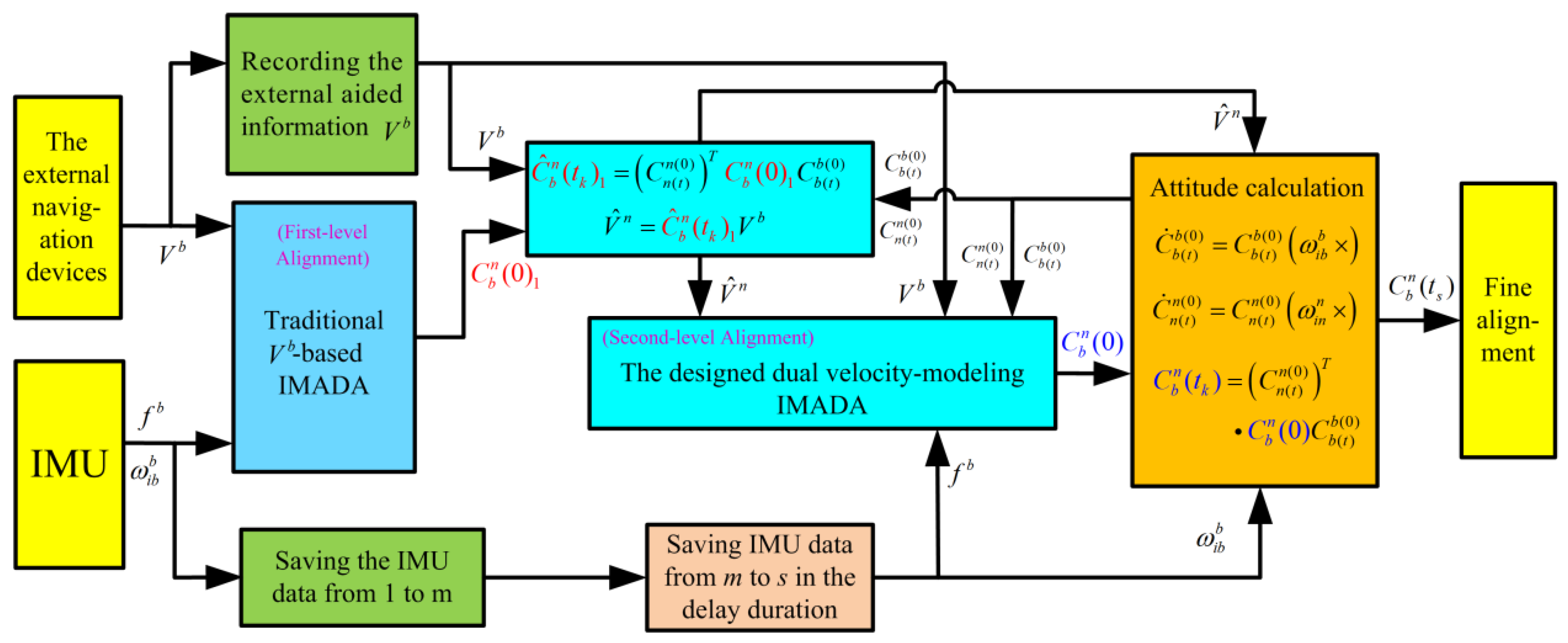 Sensors 19 04568 g008