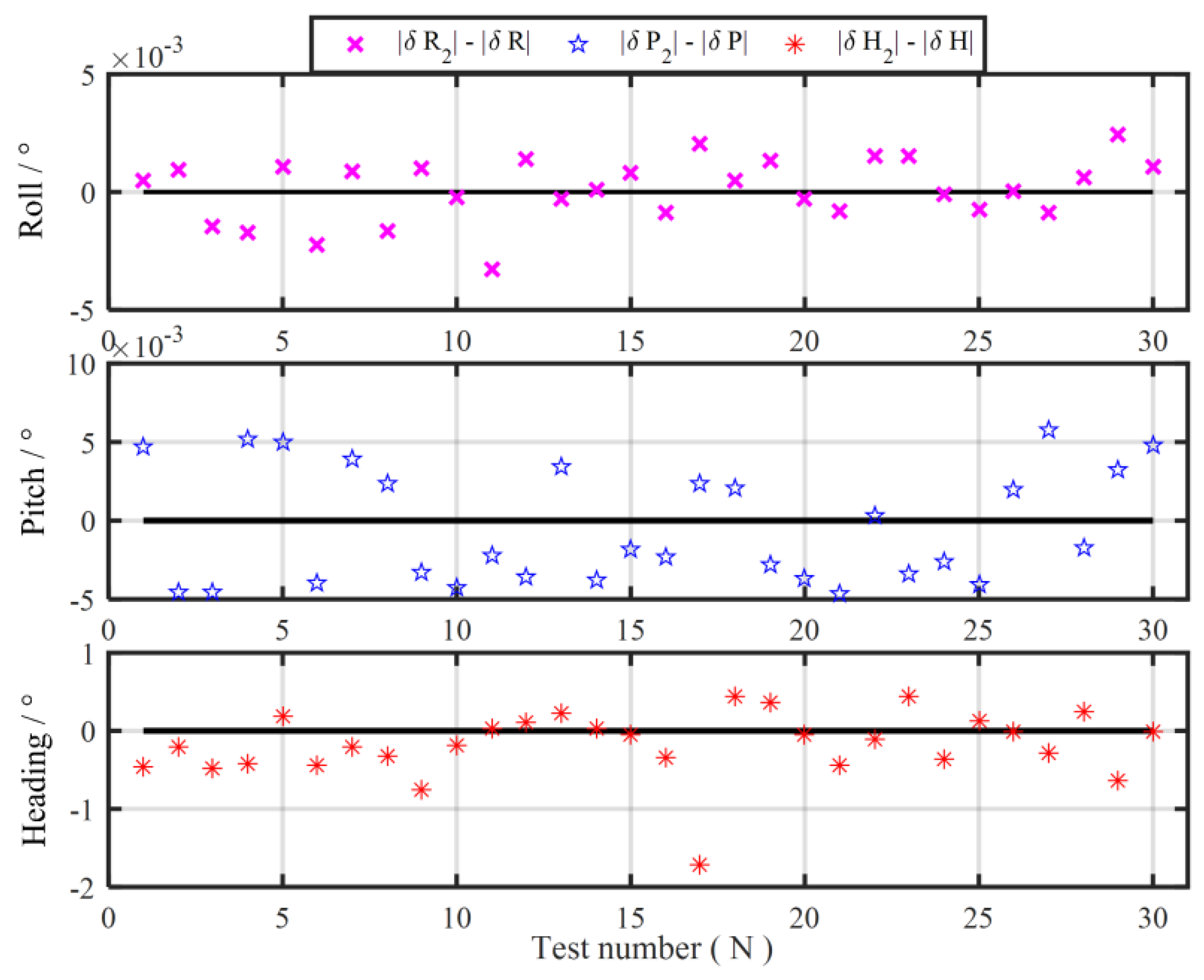 Sensors 19 04568 g009