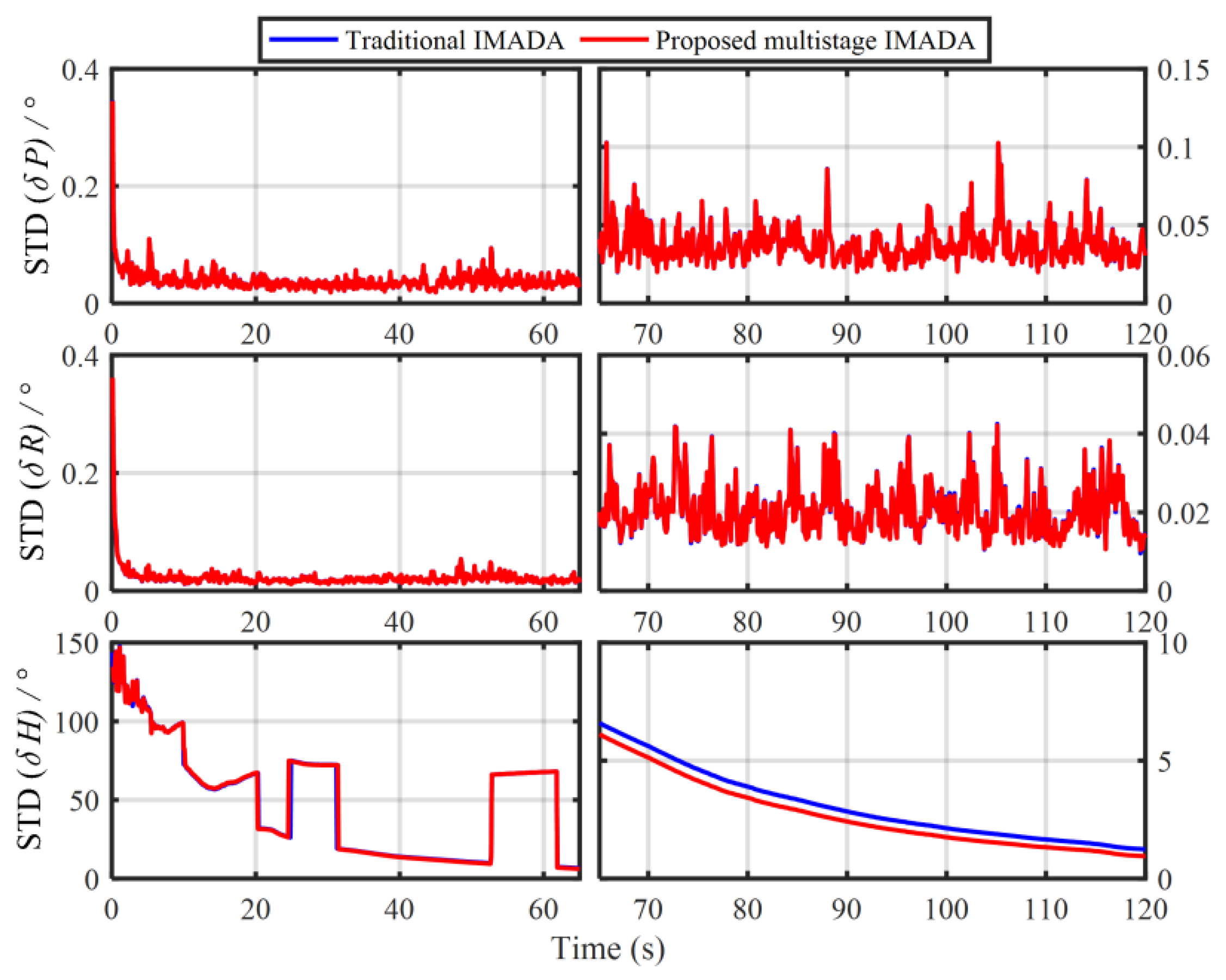 Sensors 19 04568 g011