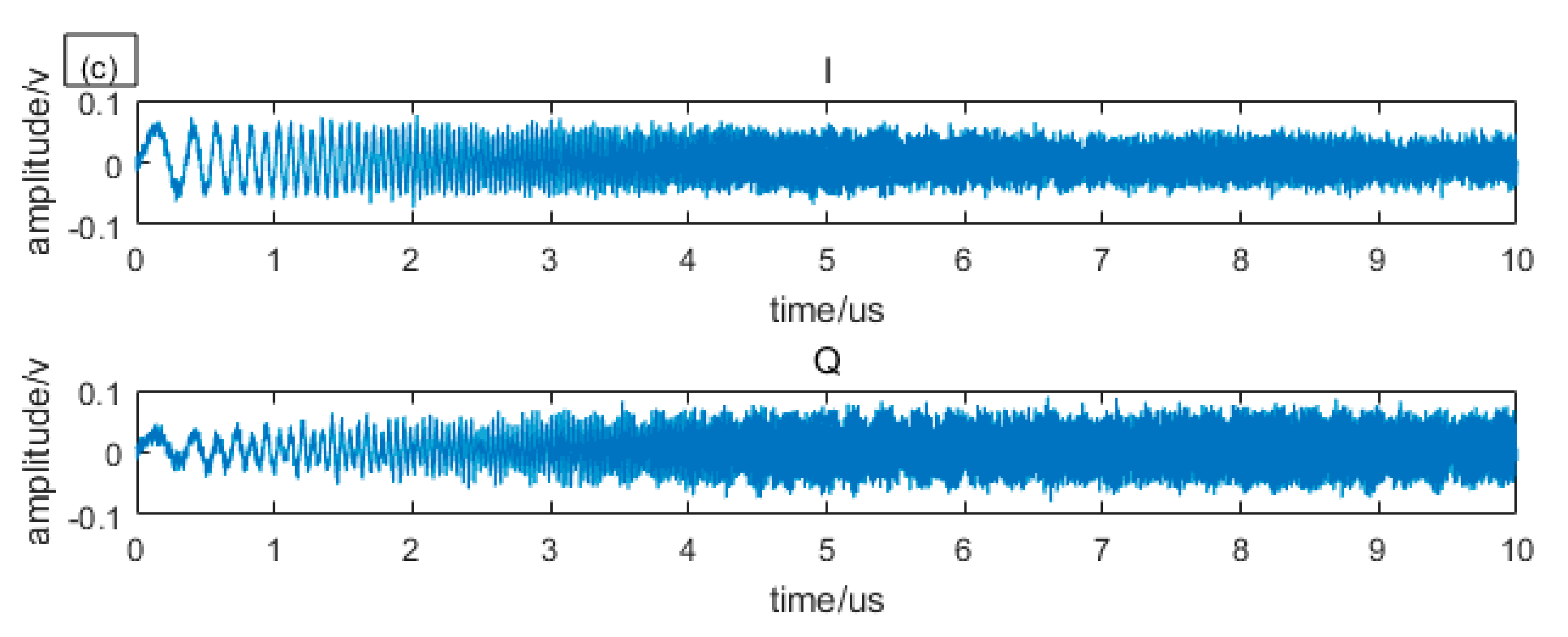 Sensors 19 04570 g003b