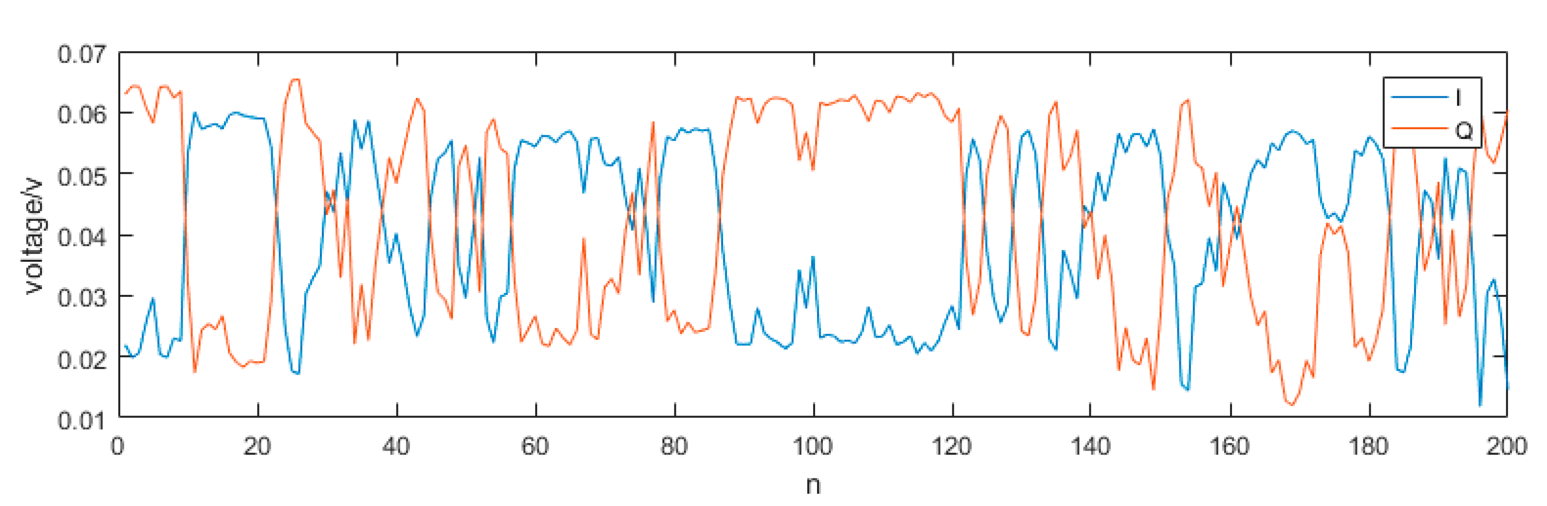Sensors 19 04570 g004