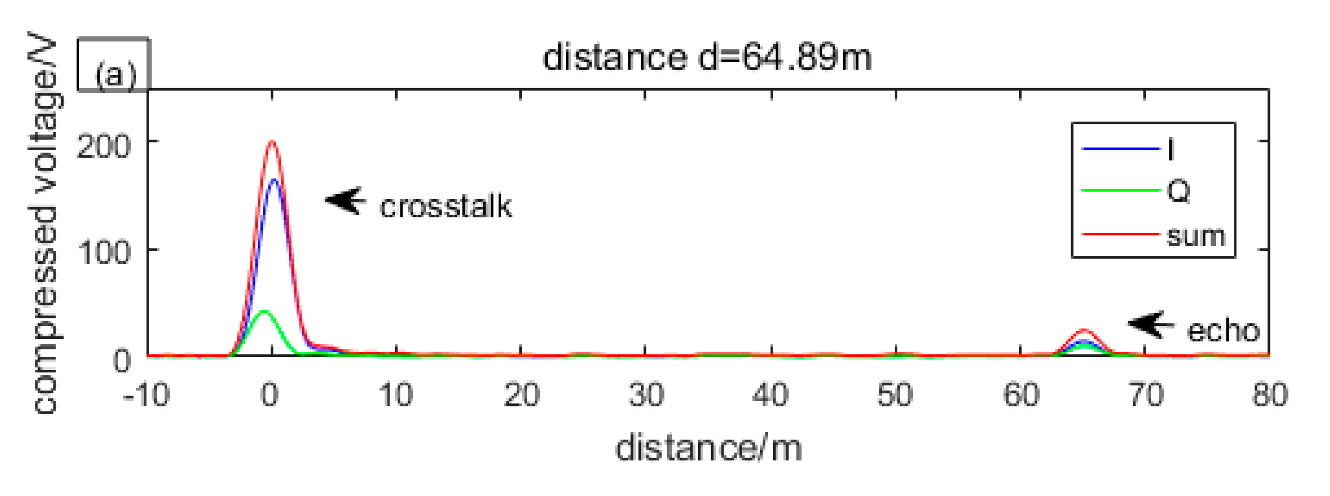 Sensors 19 04570 g005a