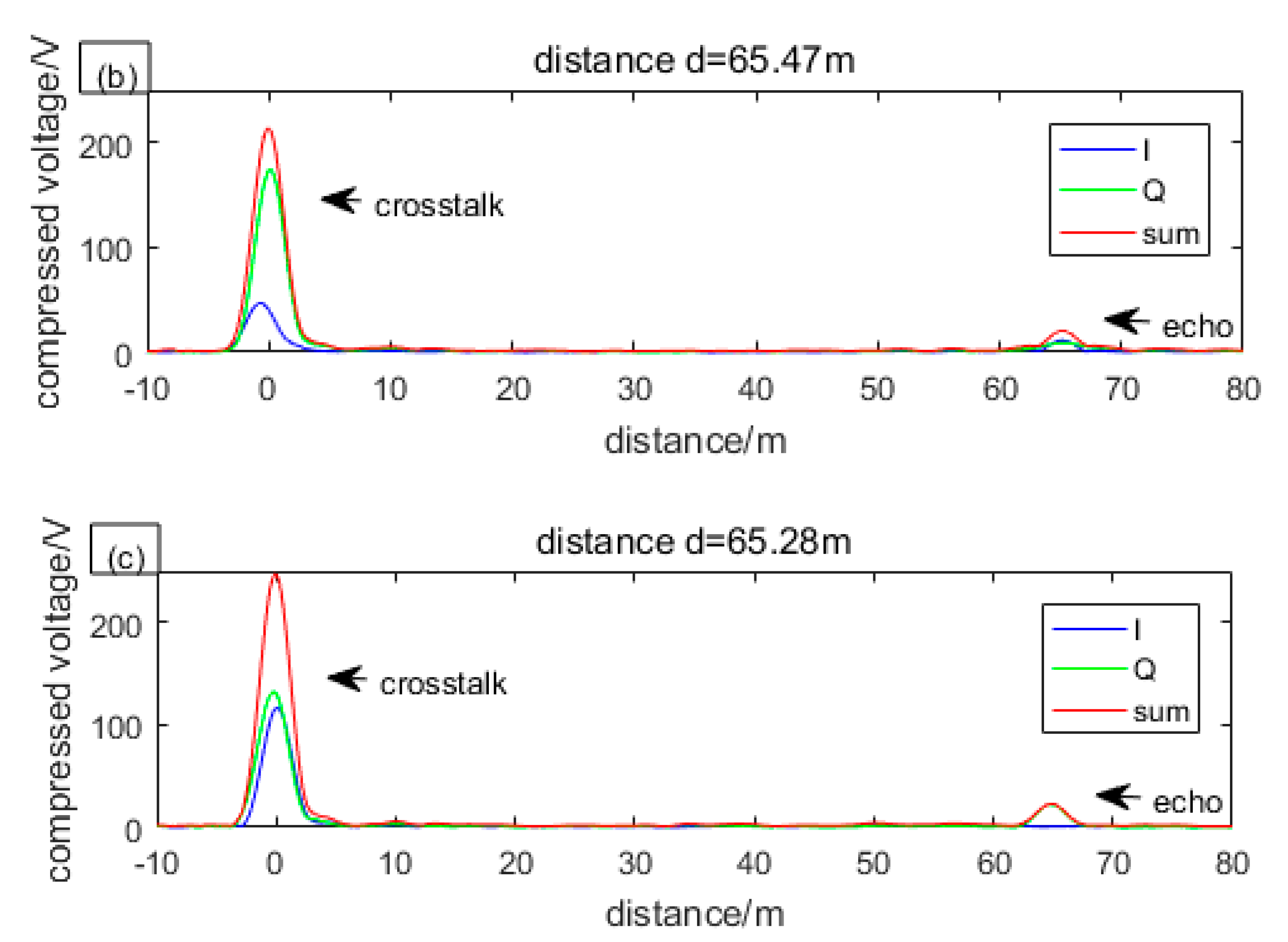 Sensors 19 04570 g005b