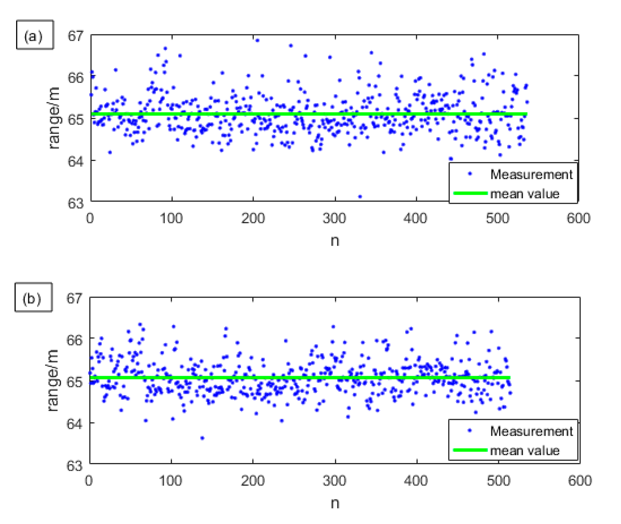 Sensors 19 04570 g006a
