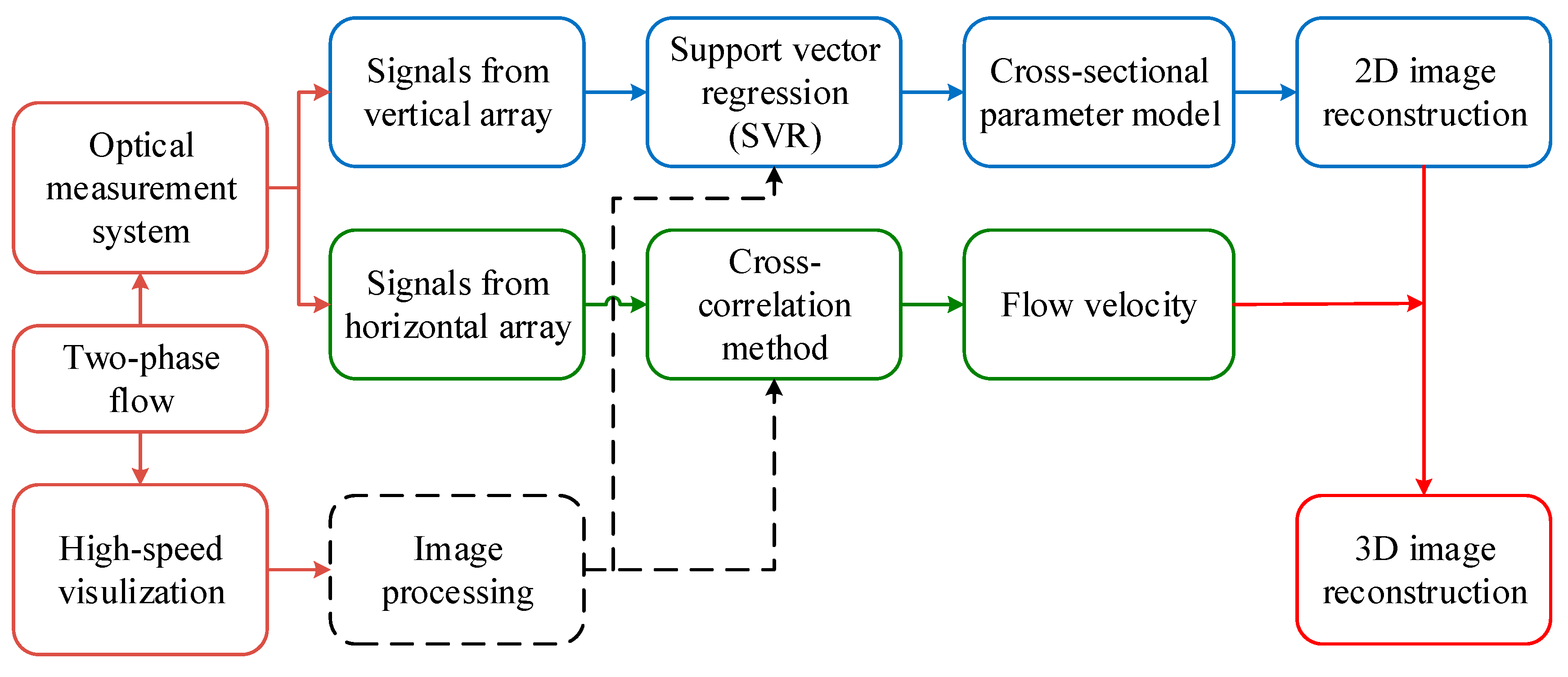 Sensors 19 04573 g003