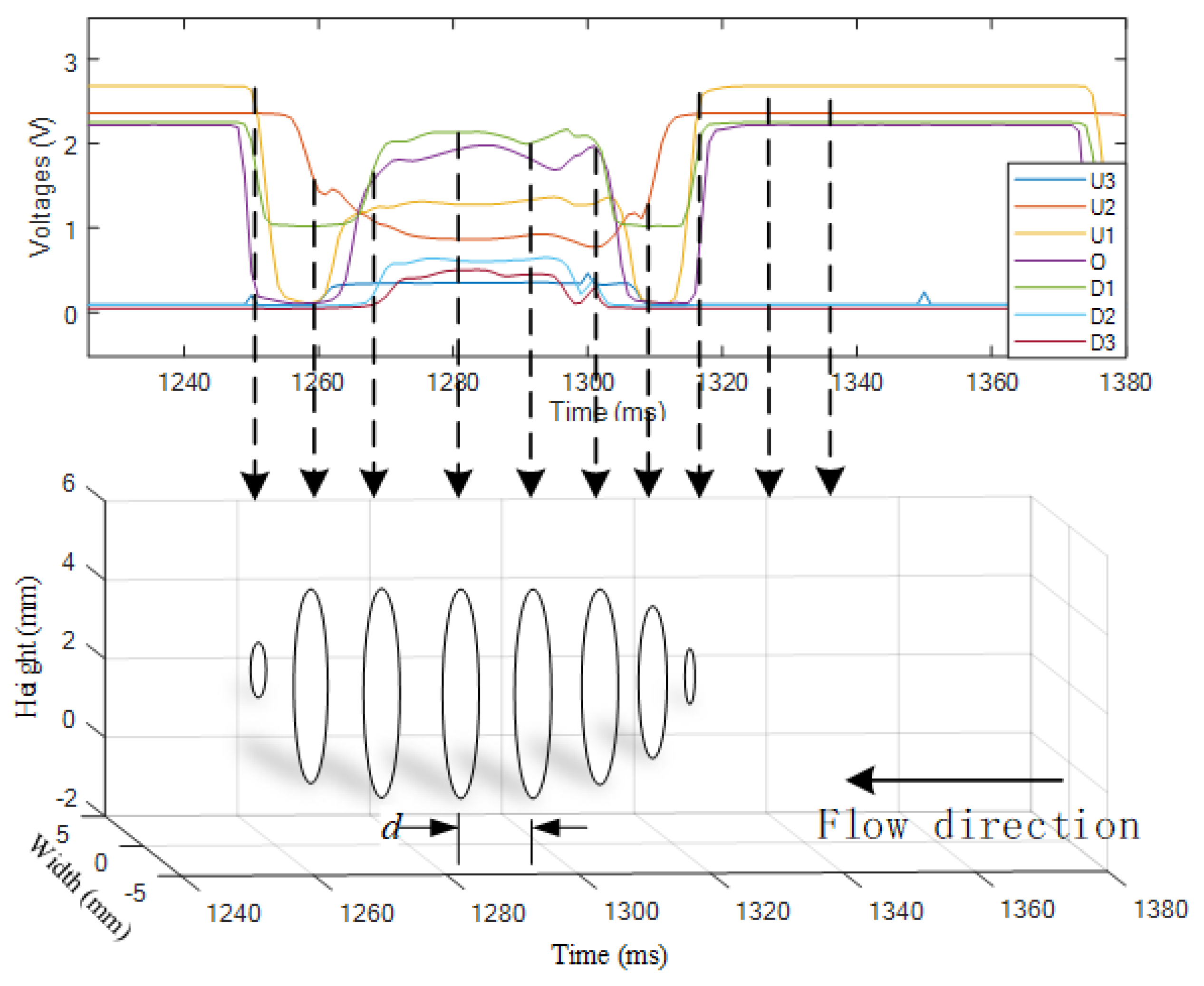 Sensors 19 04573 g008
